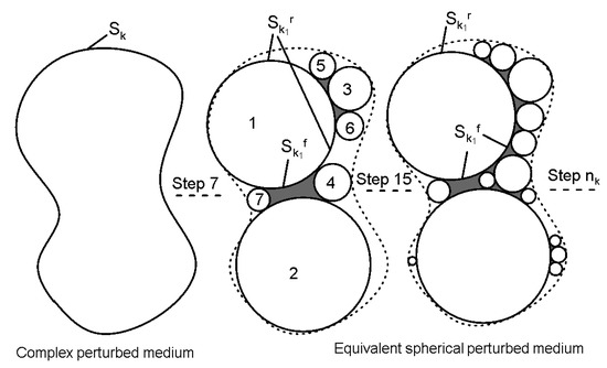 Minerals 13 00281 g0a1