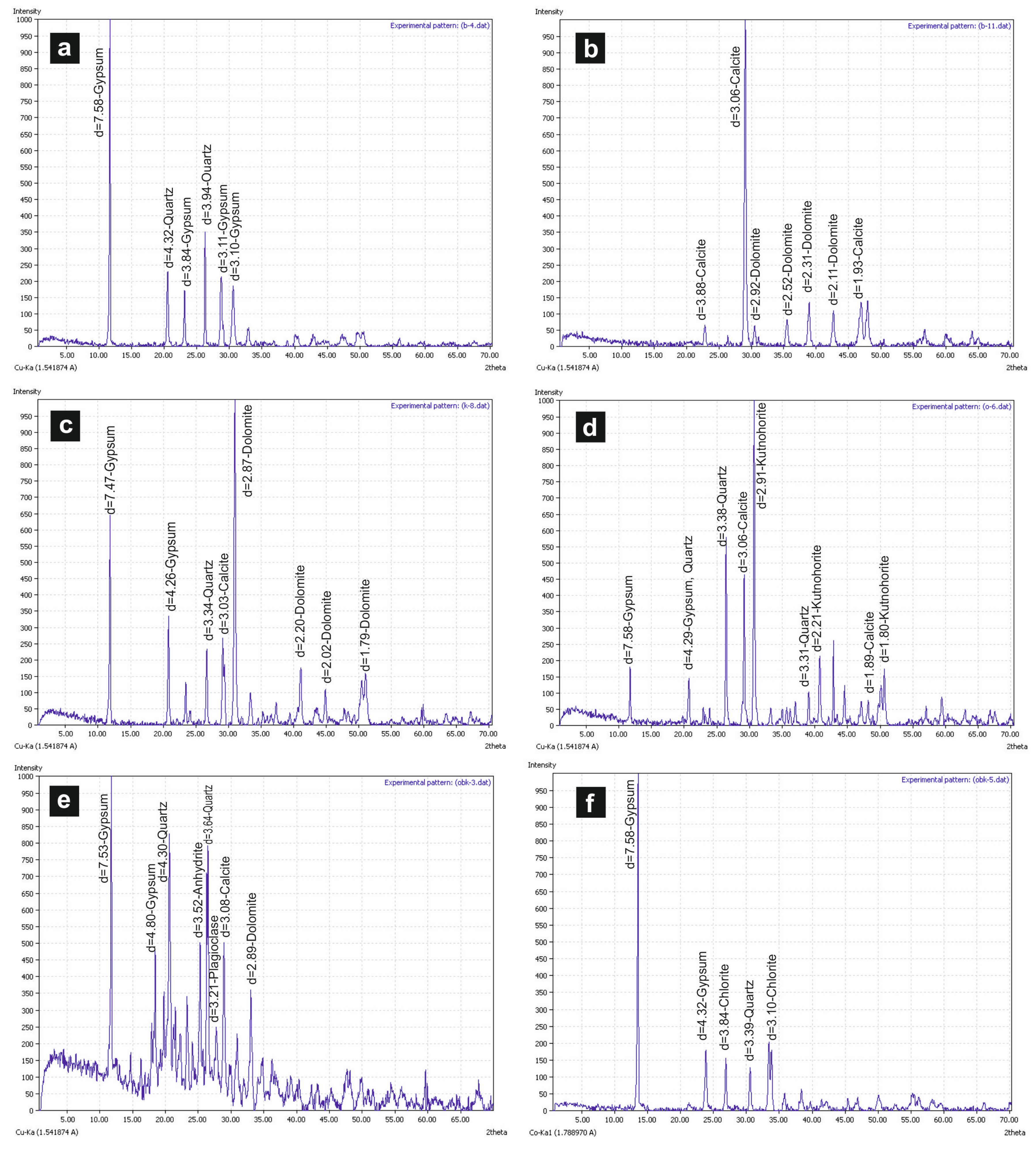 Minerals 13 00282 g005