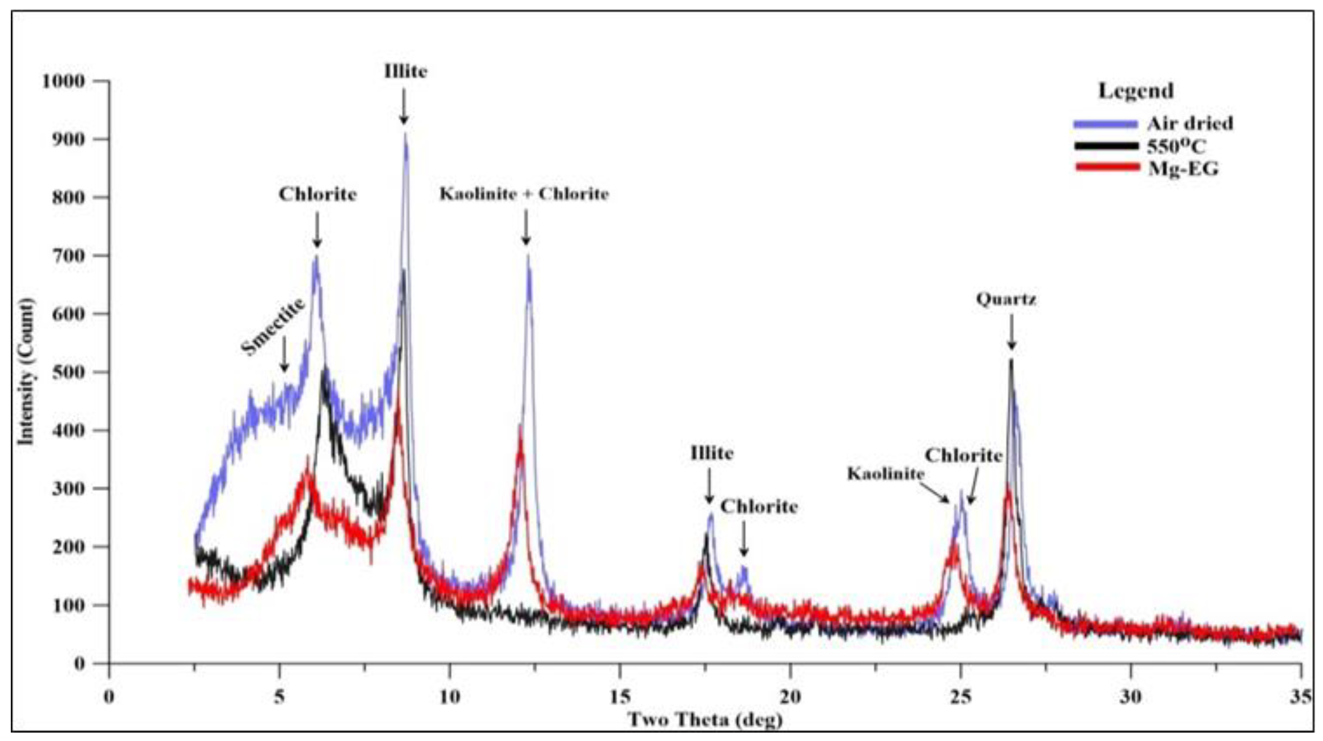 Minerals 13 00283 g009