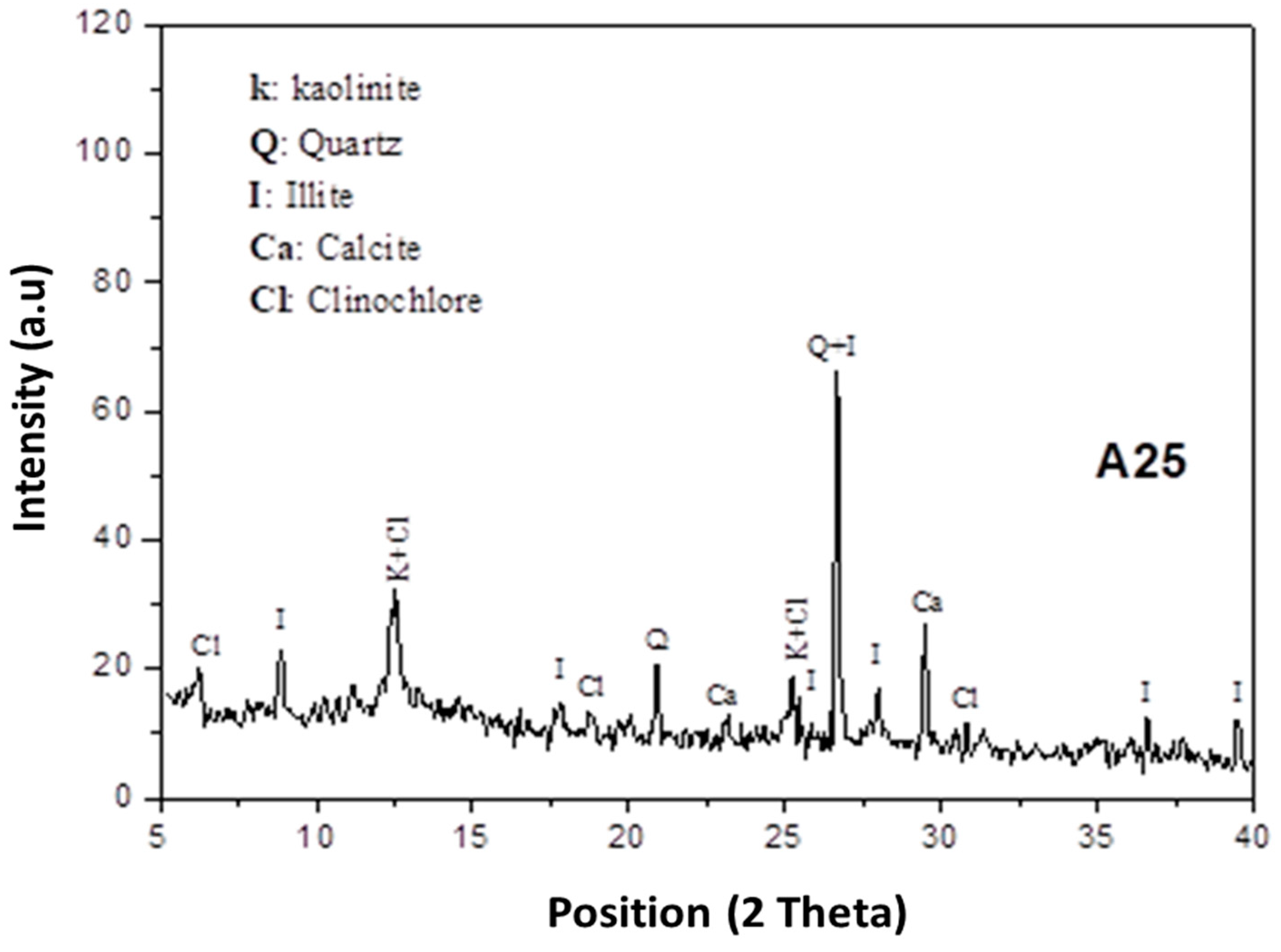 Minerals 13 00284 g001