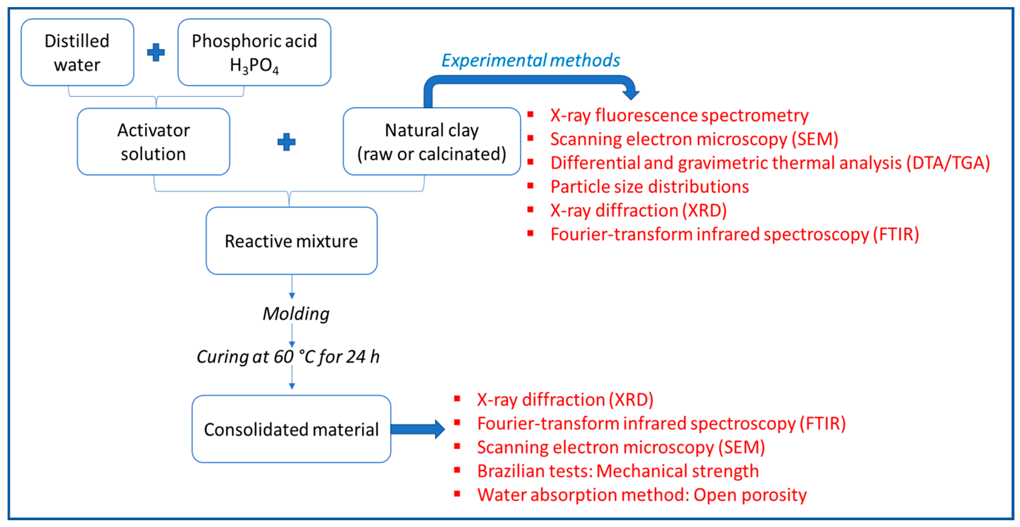 Minerals 13 00284 g002