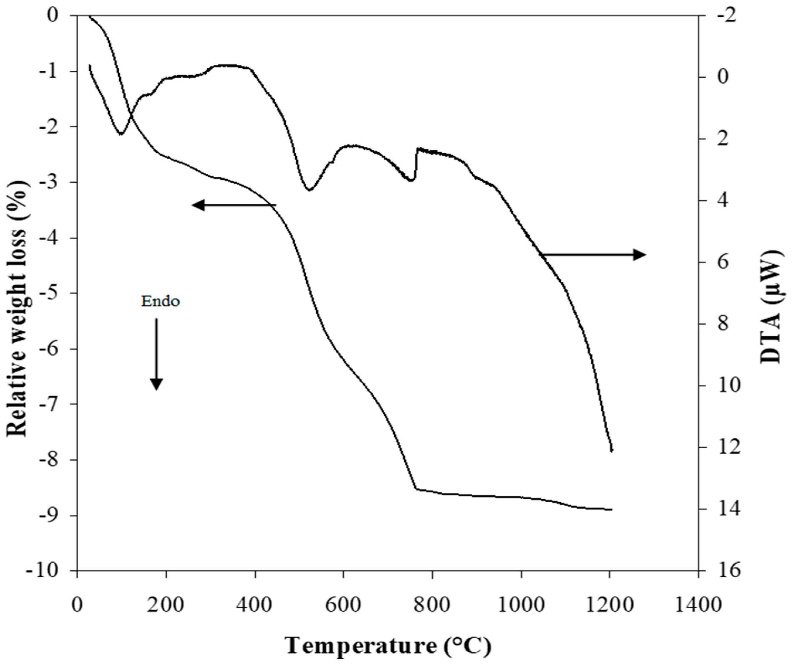 Minerals 13 00284 g004