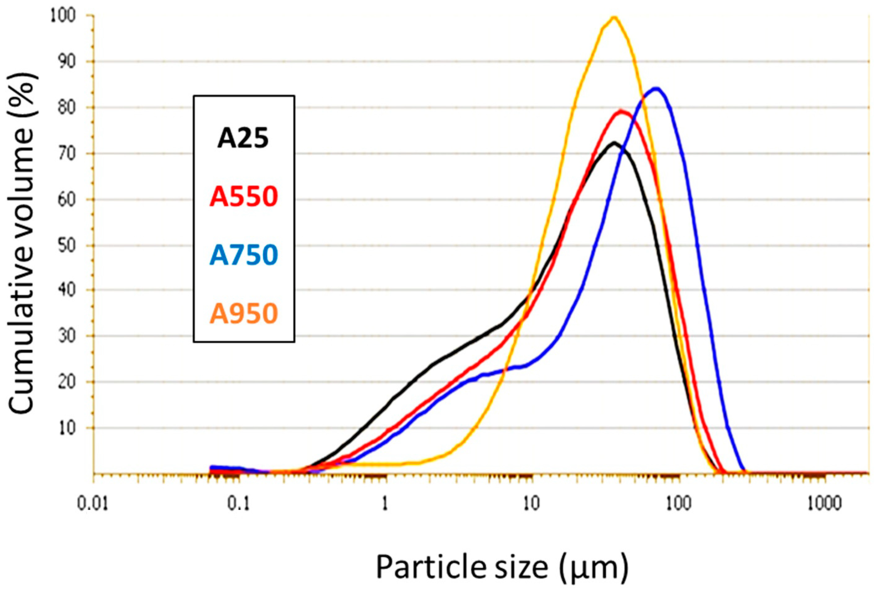 Minerals 13 00284 g005