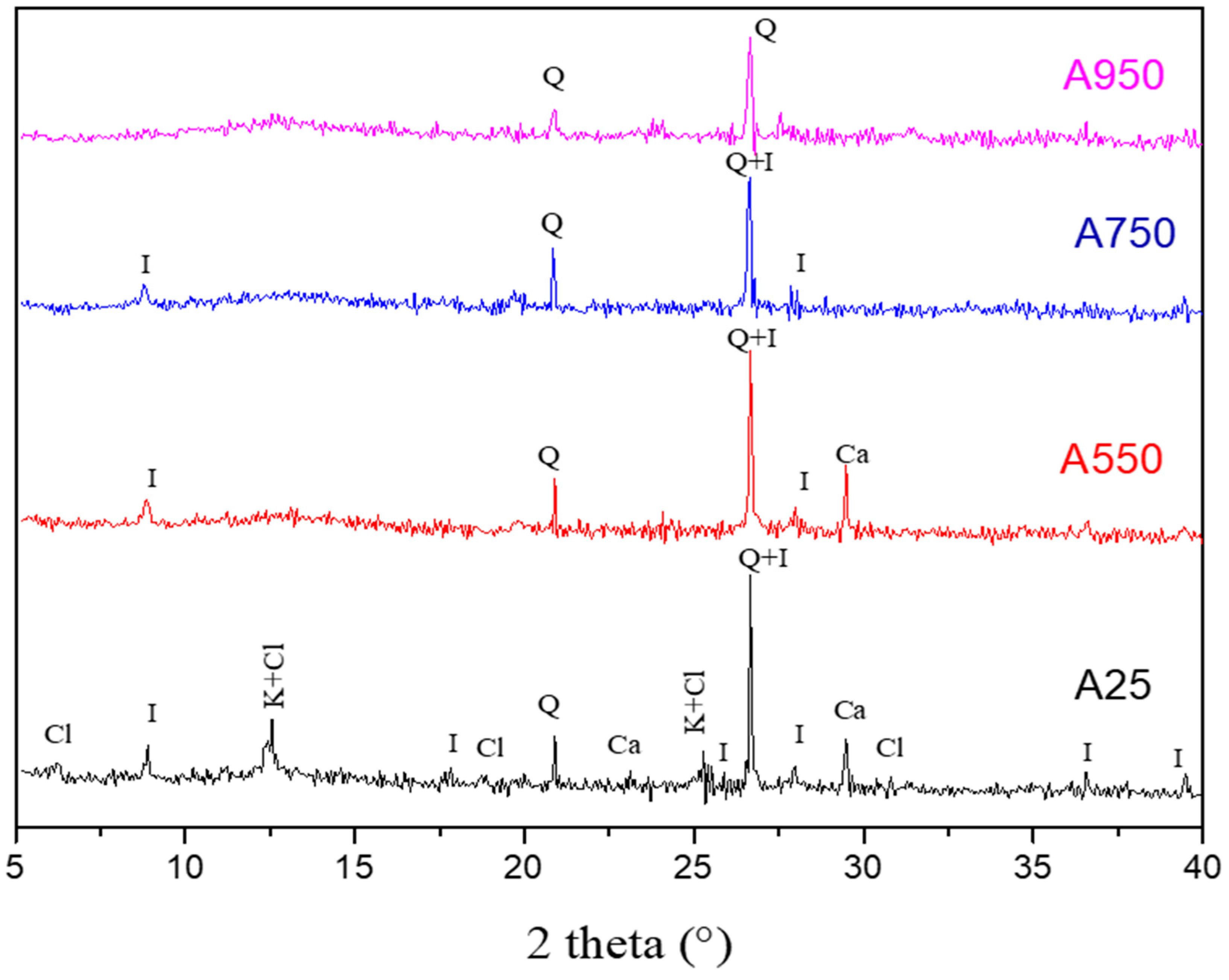 Minerals 13 00284 g006