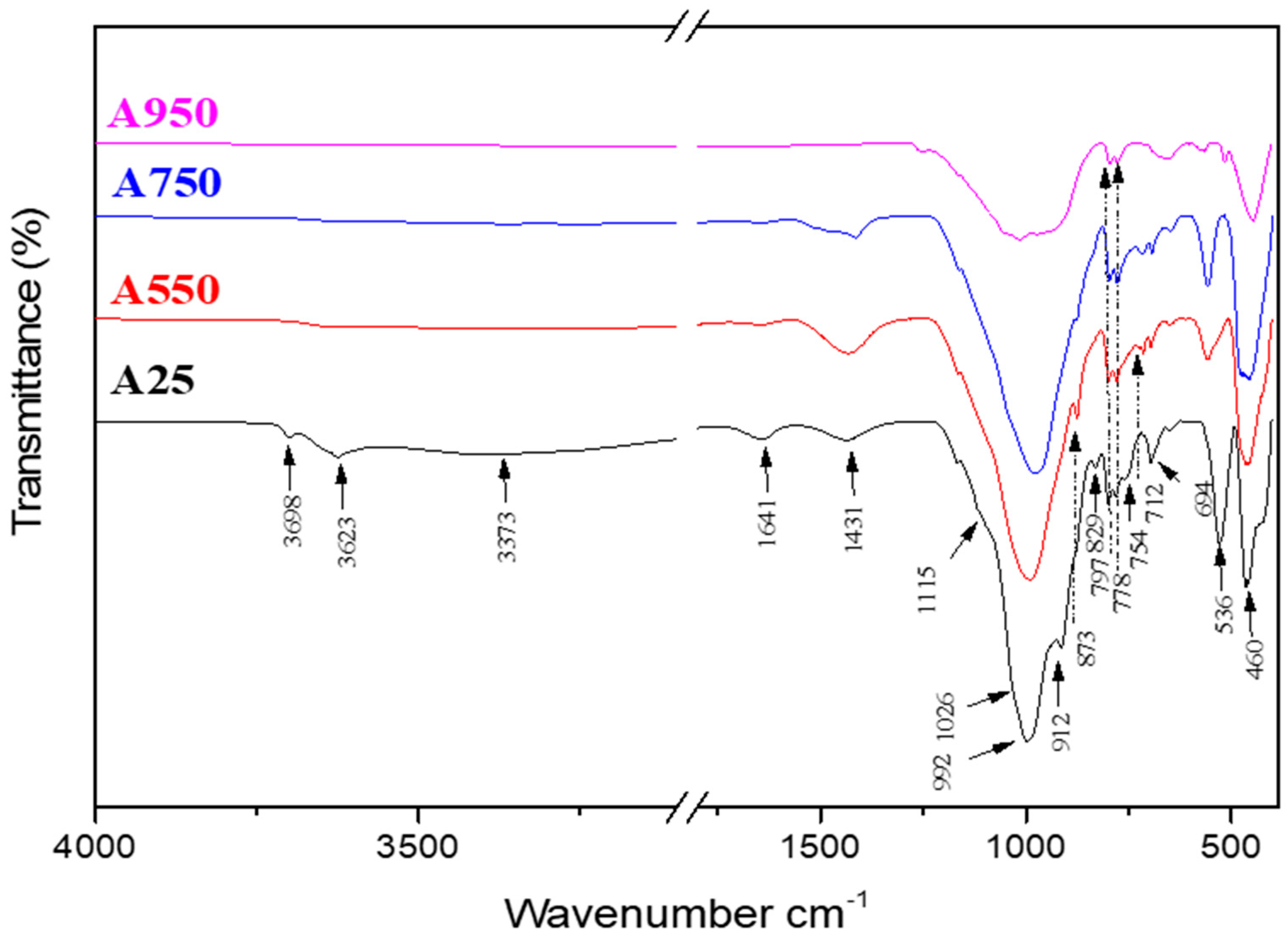 Minerals 13 00284 g007