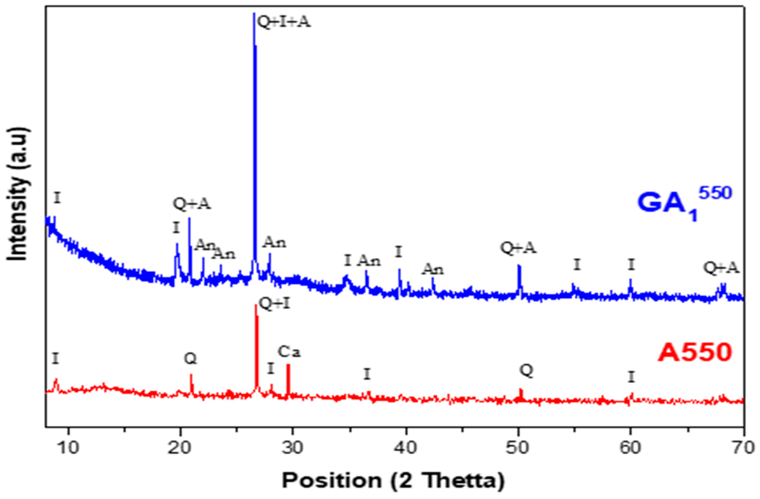Minerals 13 00284 g008