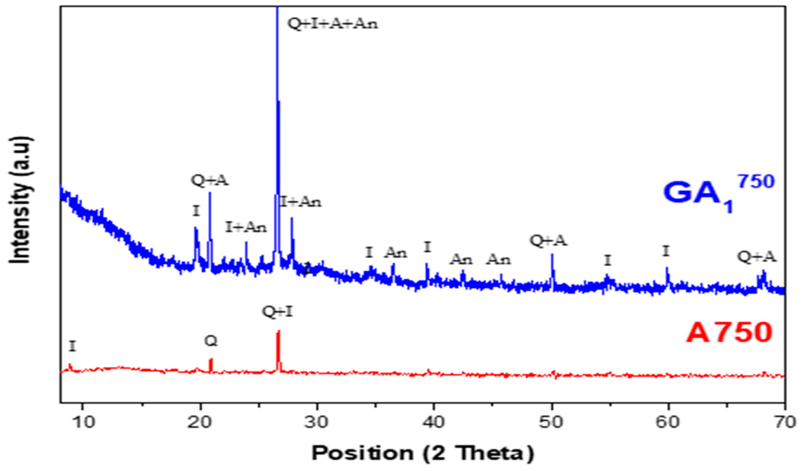 Minerals 13 00284 g009