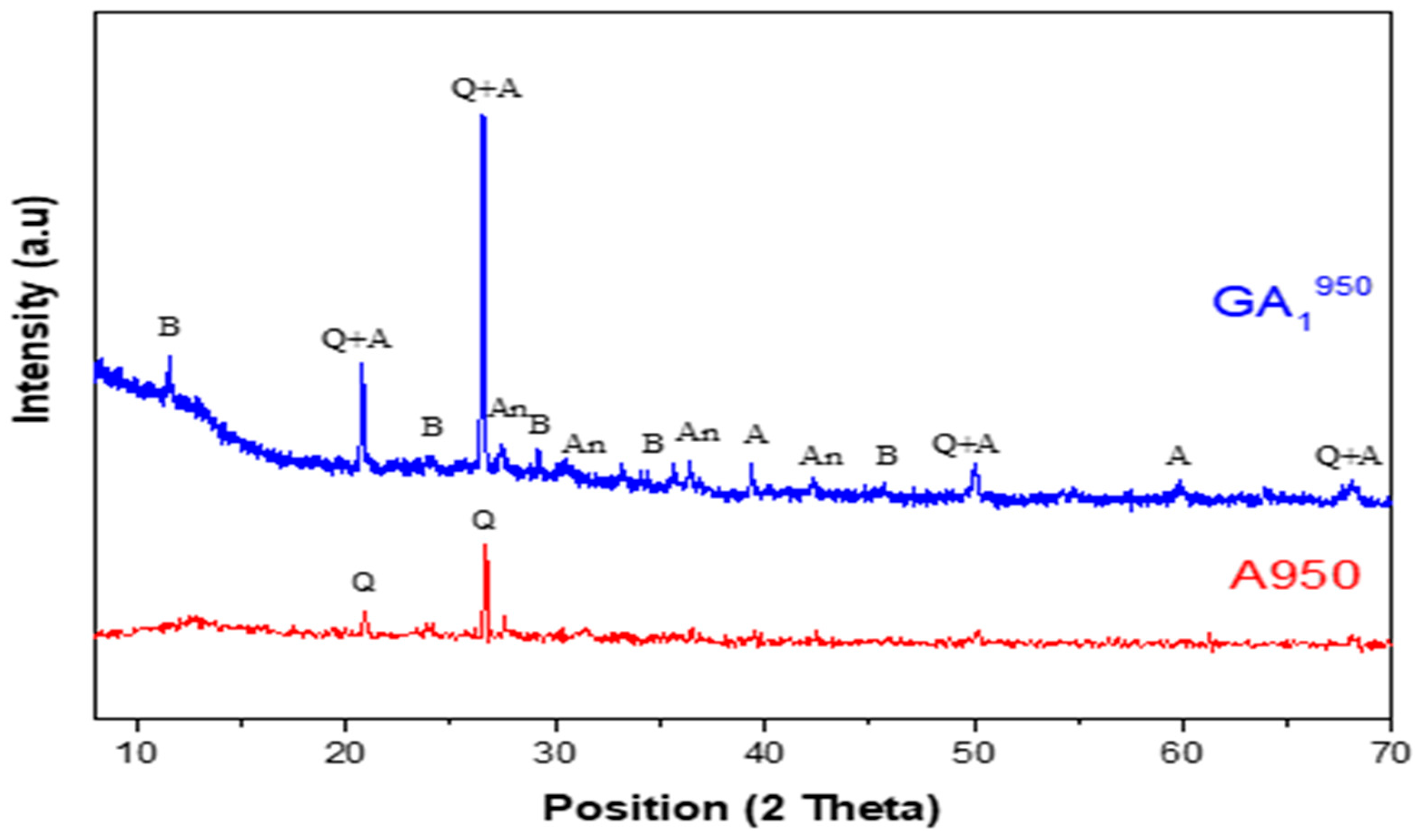 Minerals 13 00284 g010