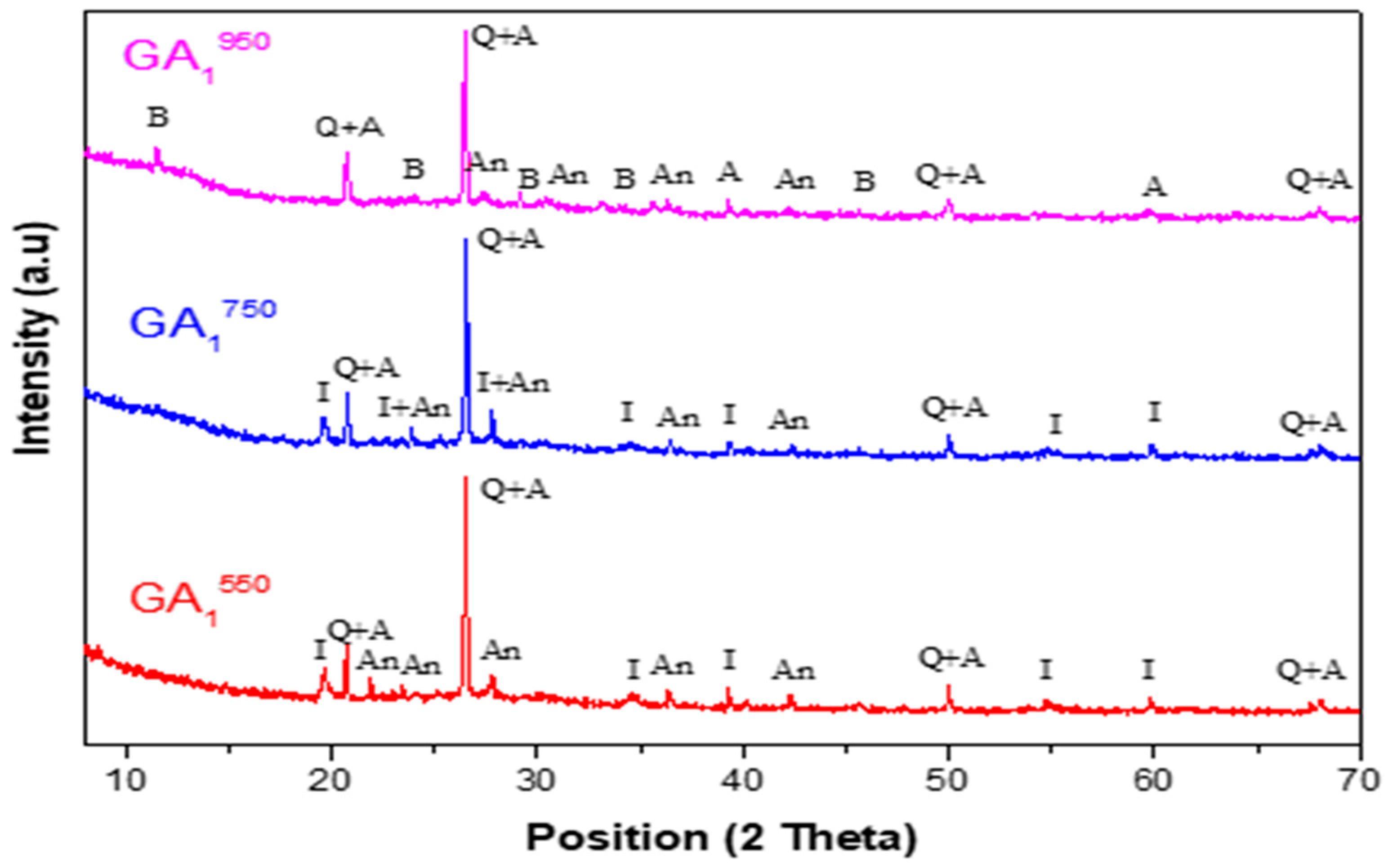 Minerals 13 00284 g011