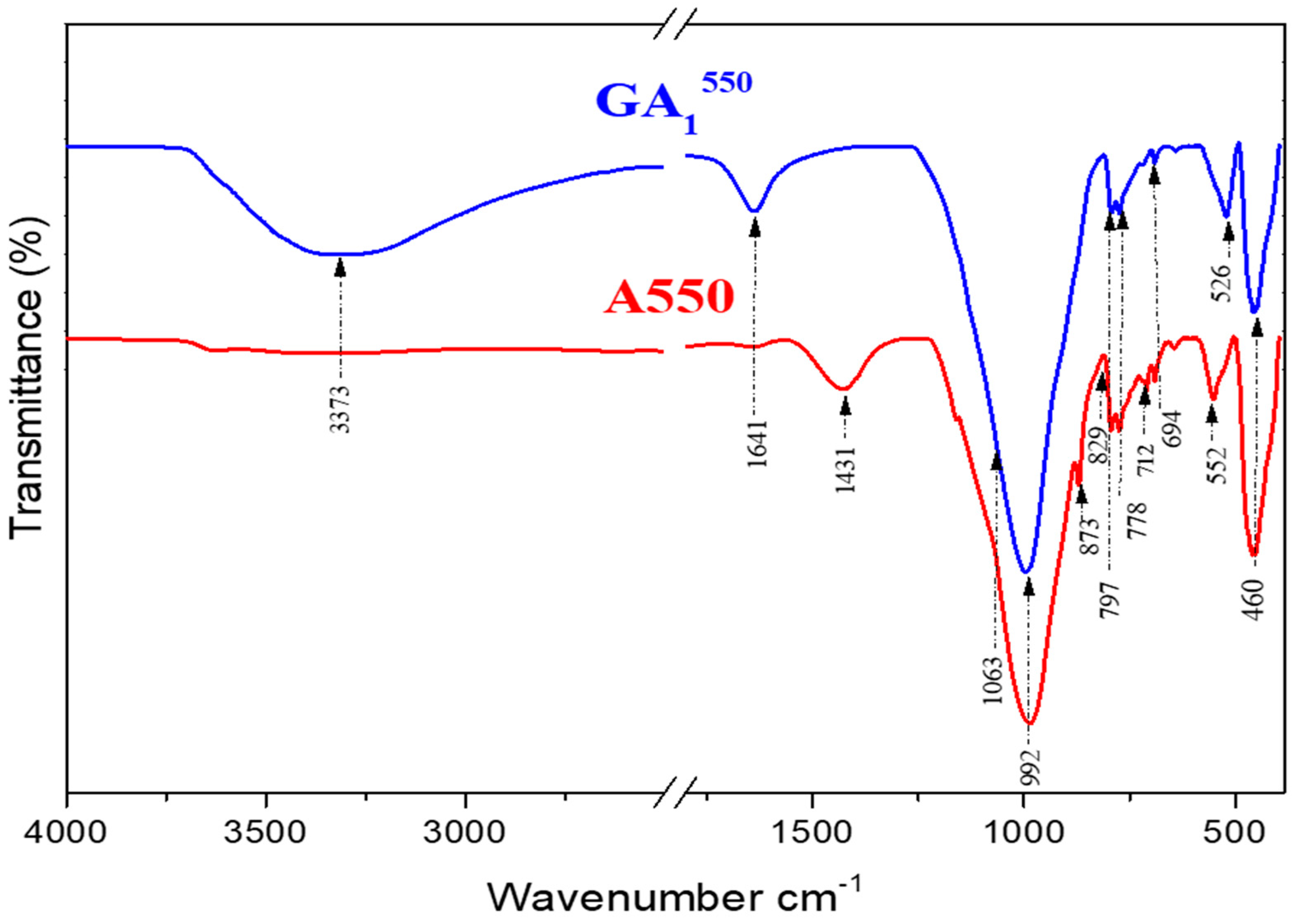Minerals 13 00284 g012