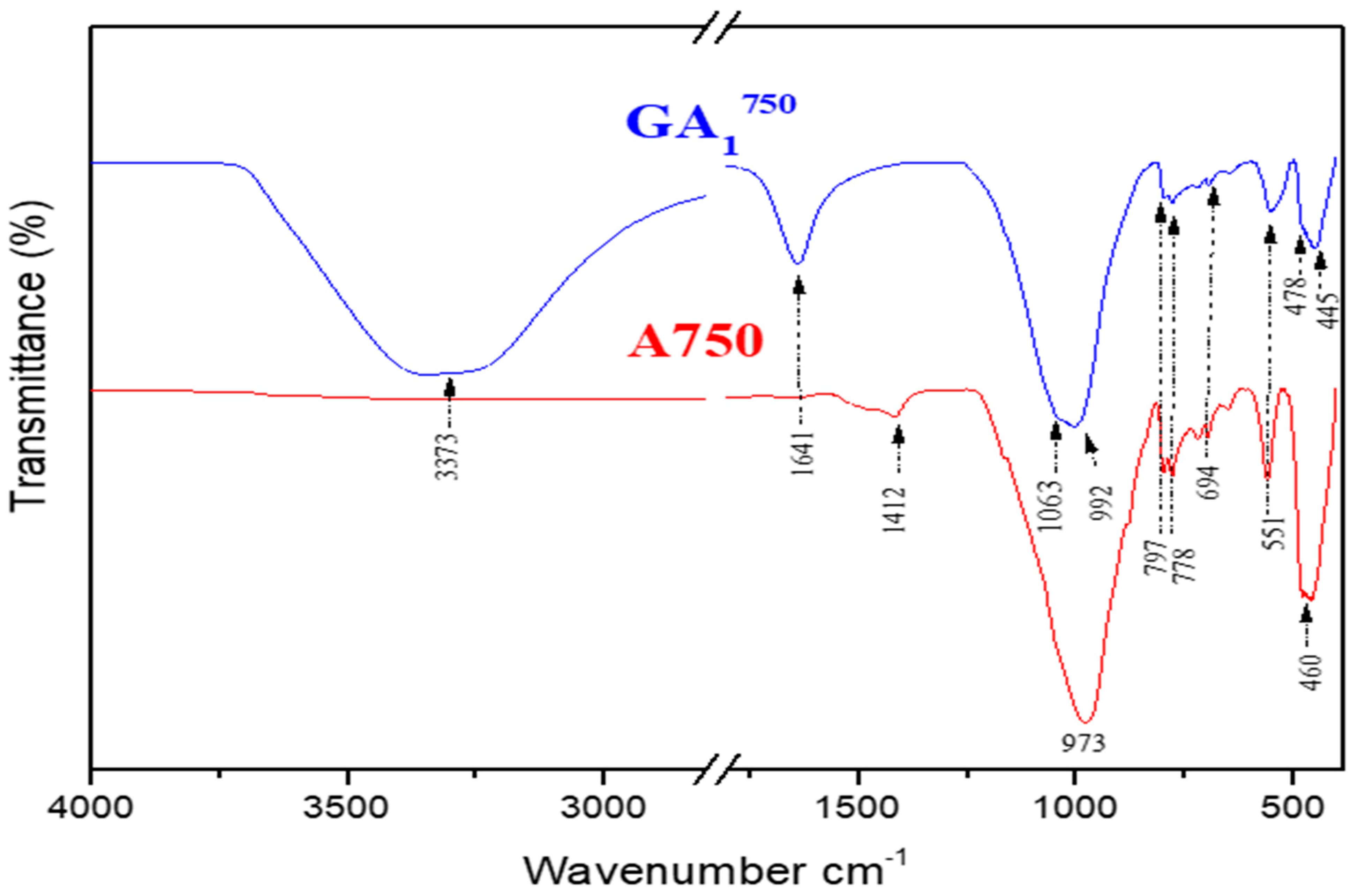 Minerals 13 00284 g013