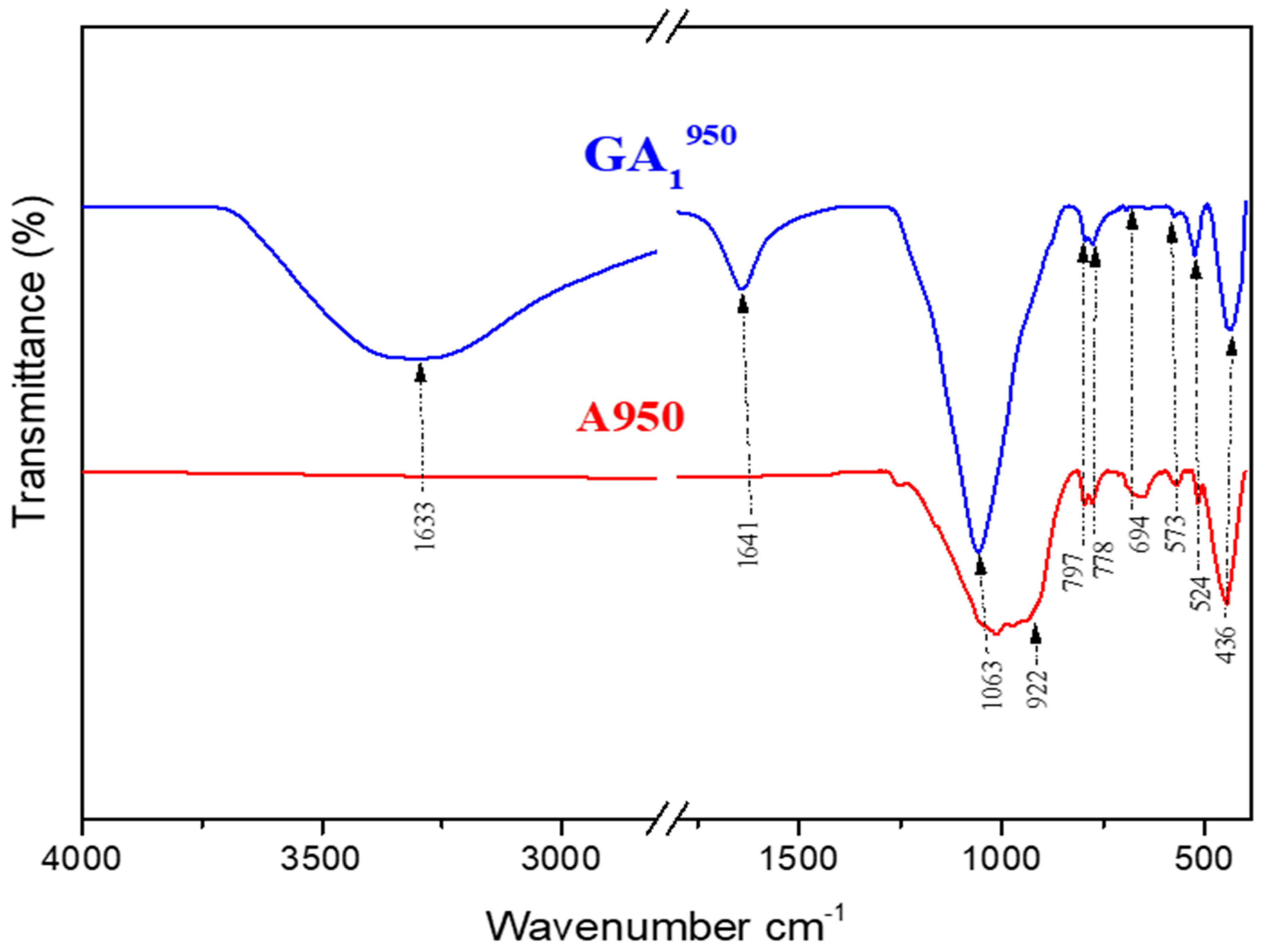 Minerals 13 00284 g014
