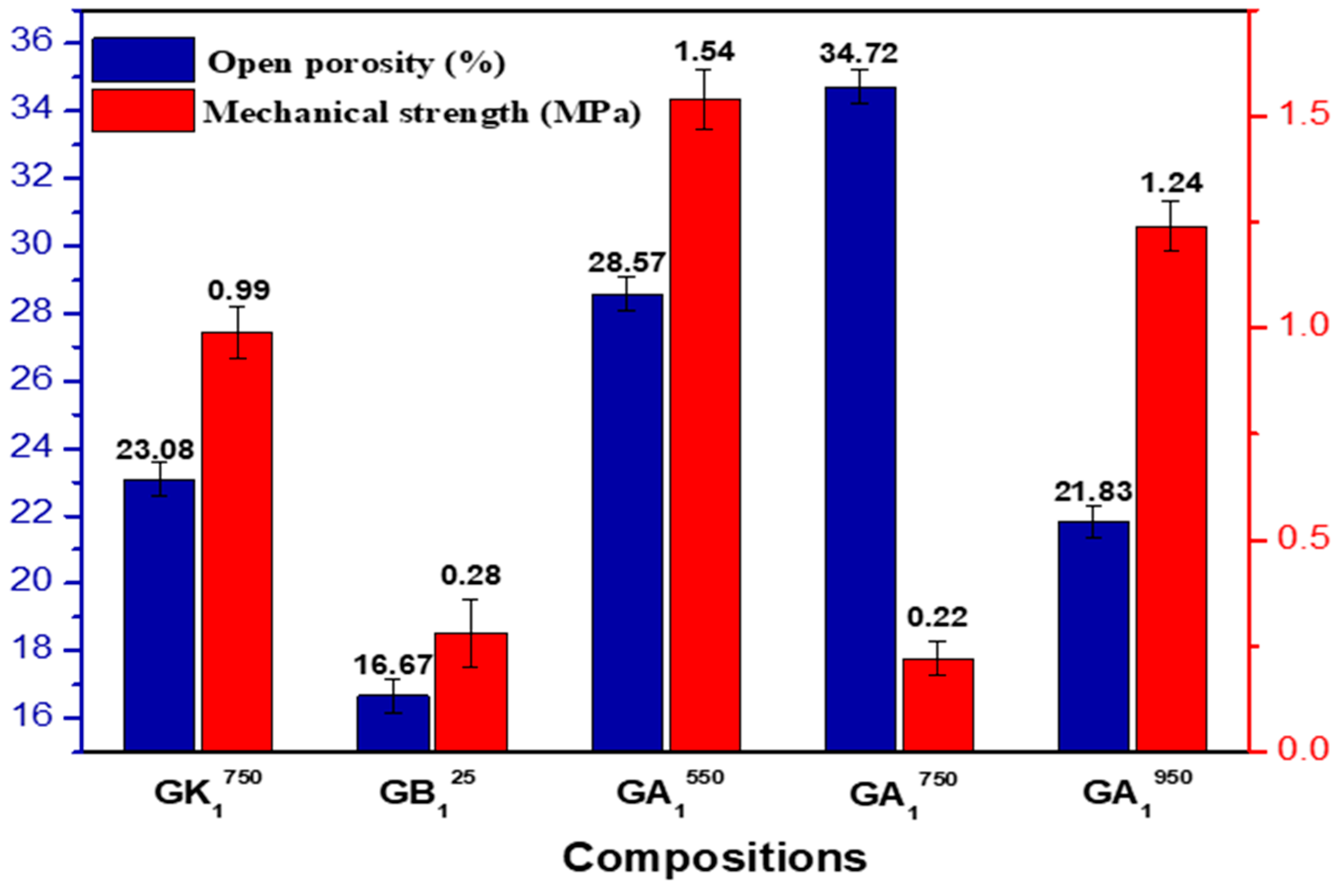 Minerals 13 00284 g017