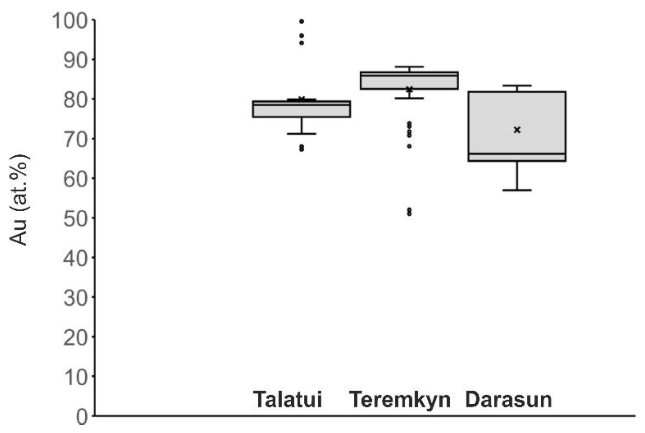 Minerals 13 00288 g002