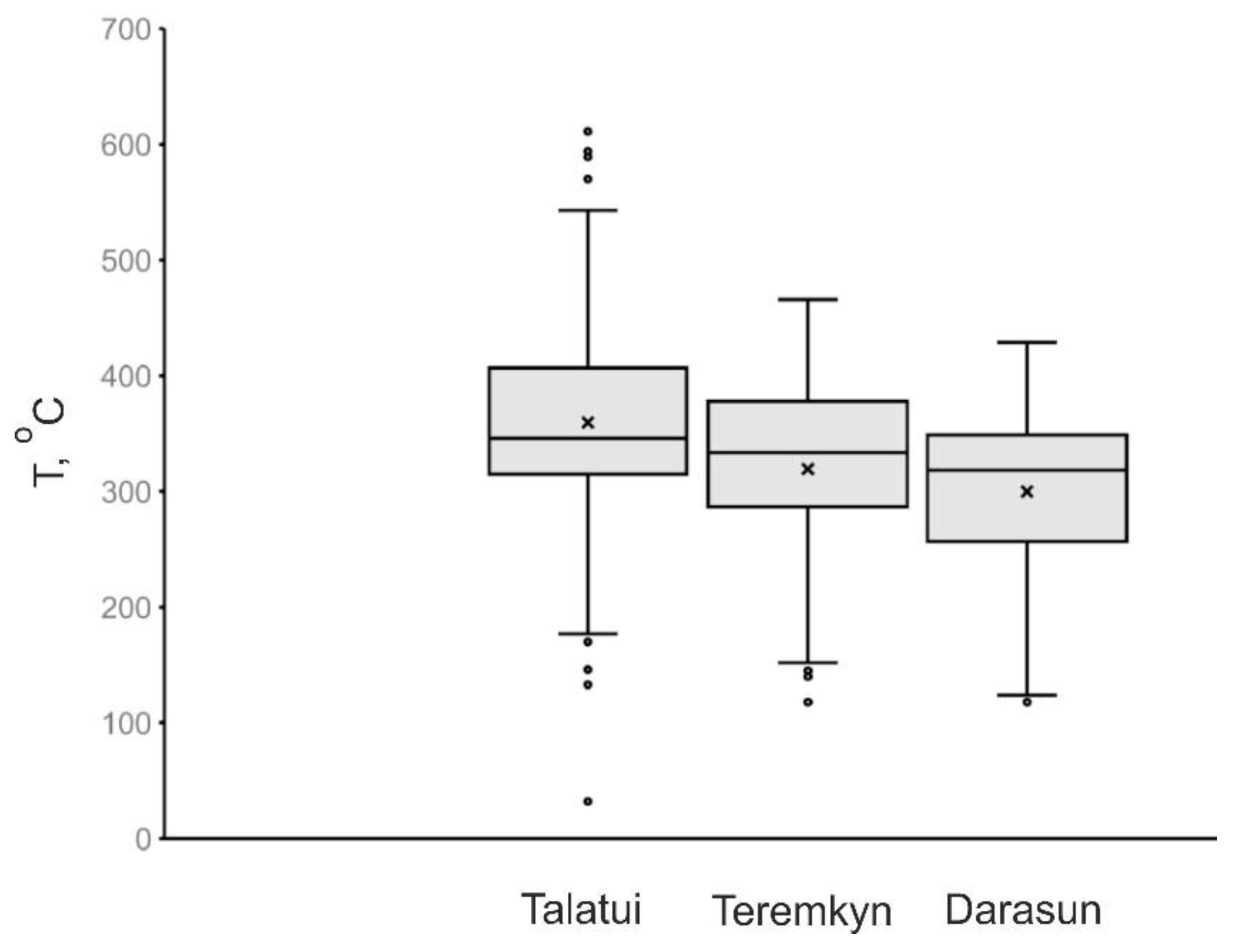 Minerals 13 00288 g004