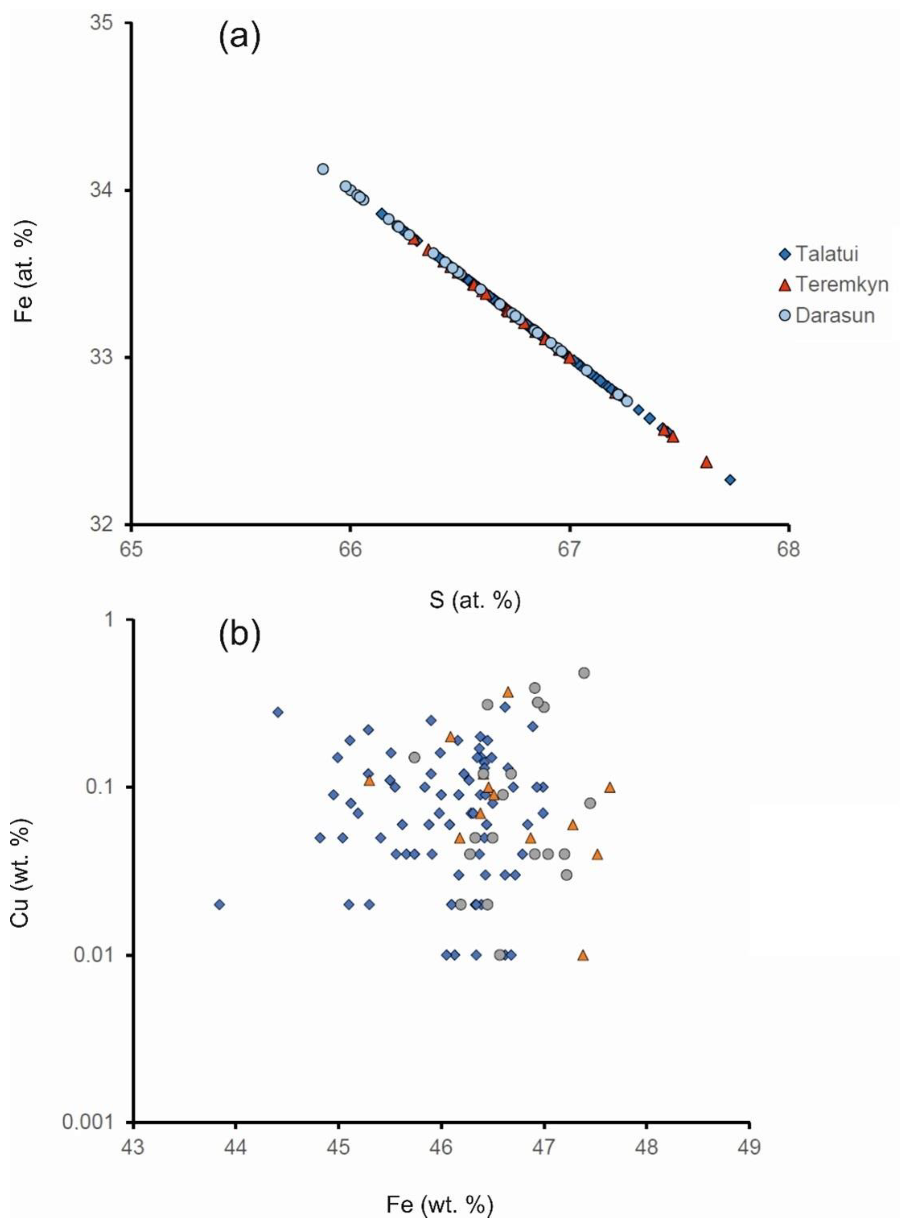Minerals 13 00288 g005