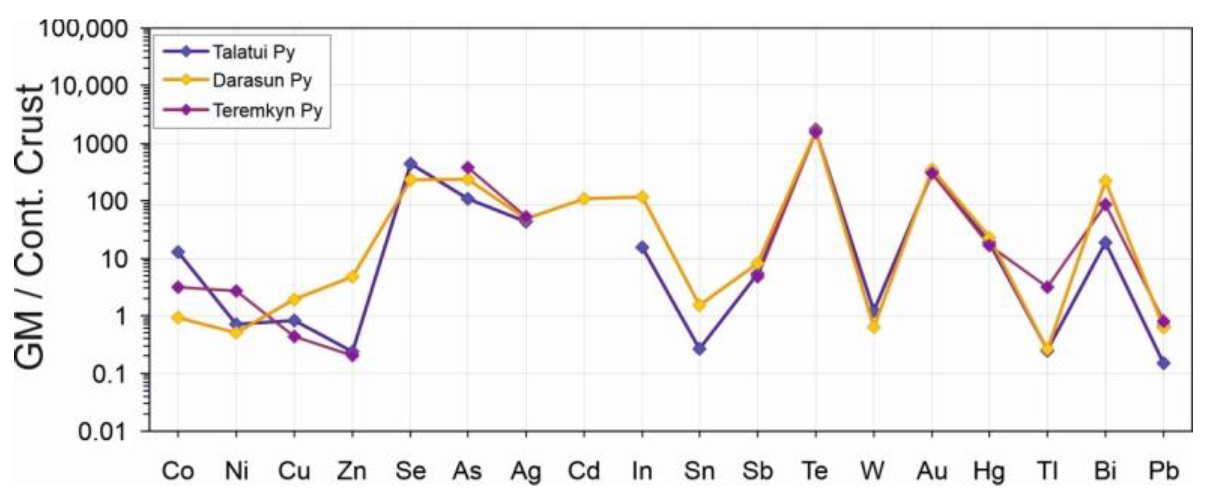Minerals 13 00288 g006