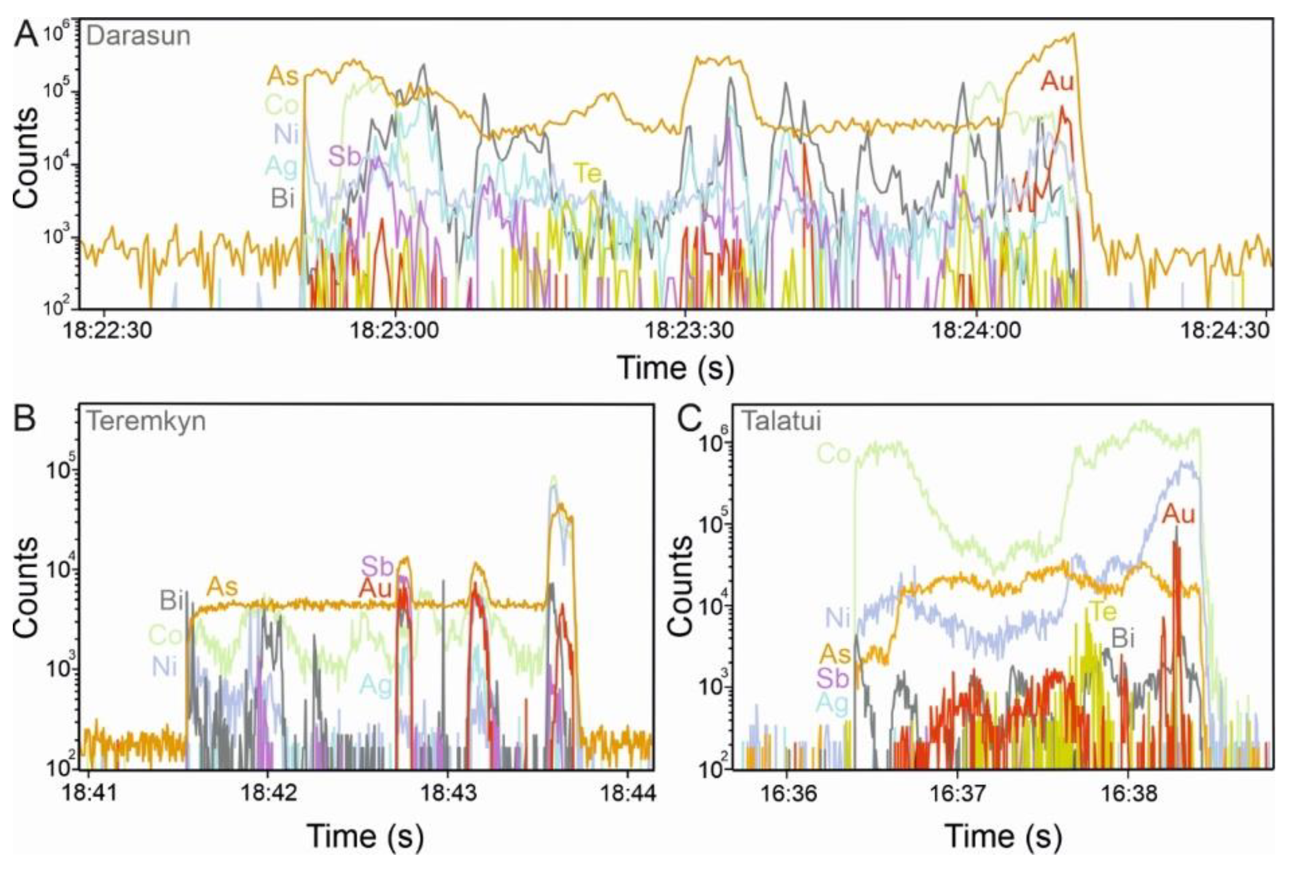 Minerals 13 00288 g009