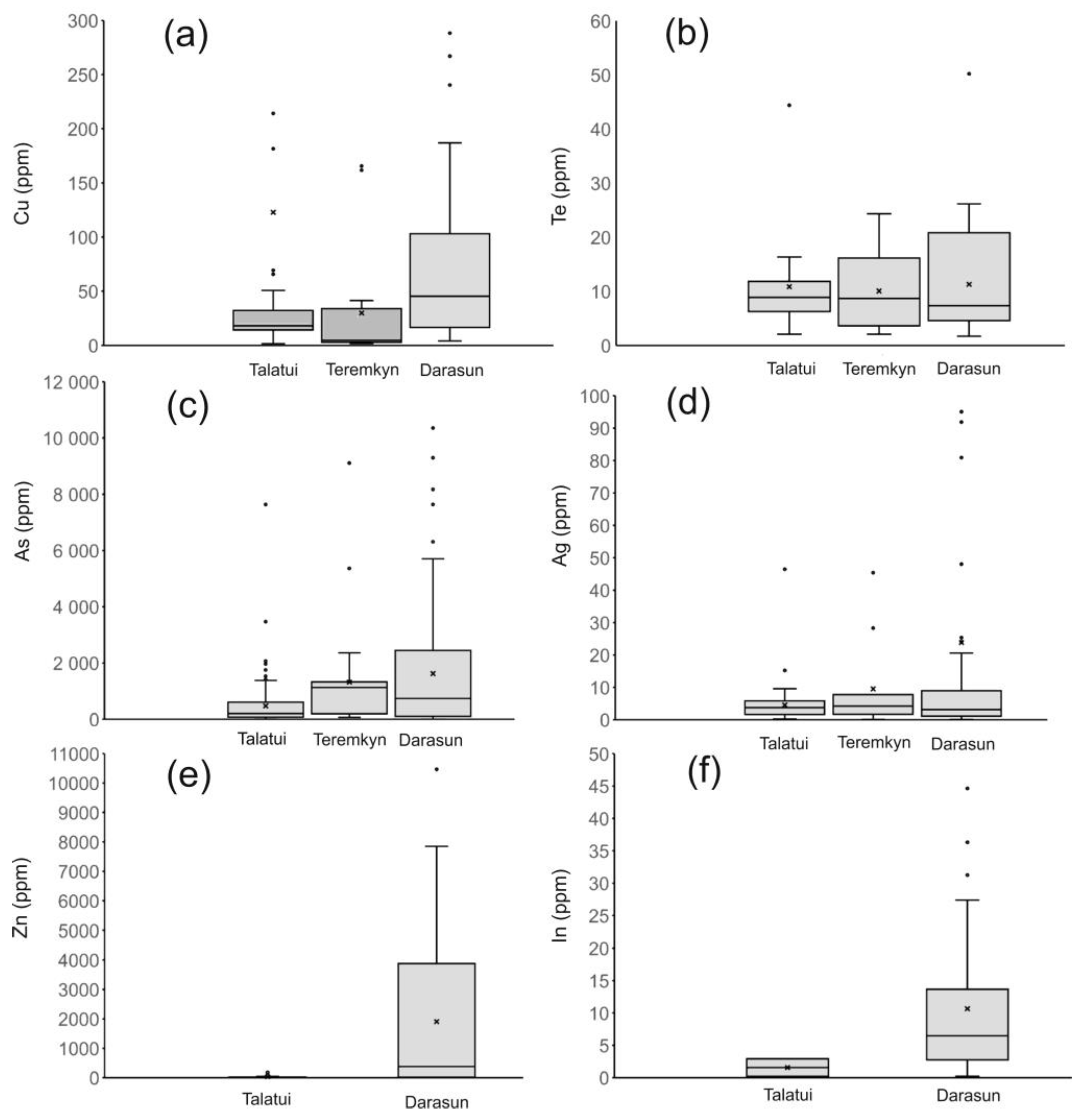 Minerals 13 00288 g010