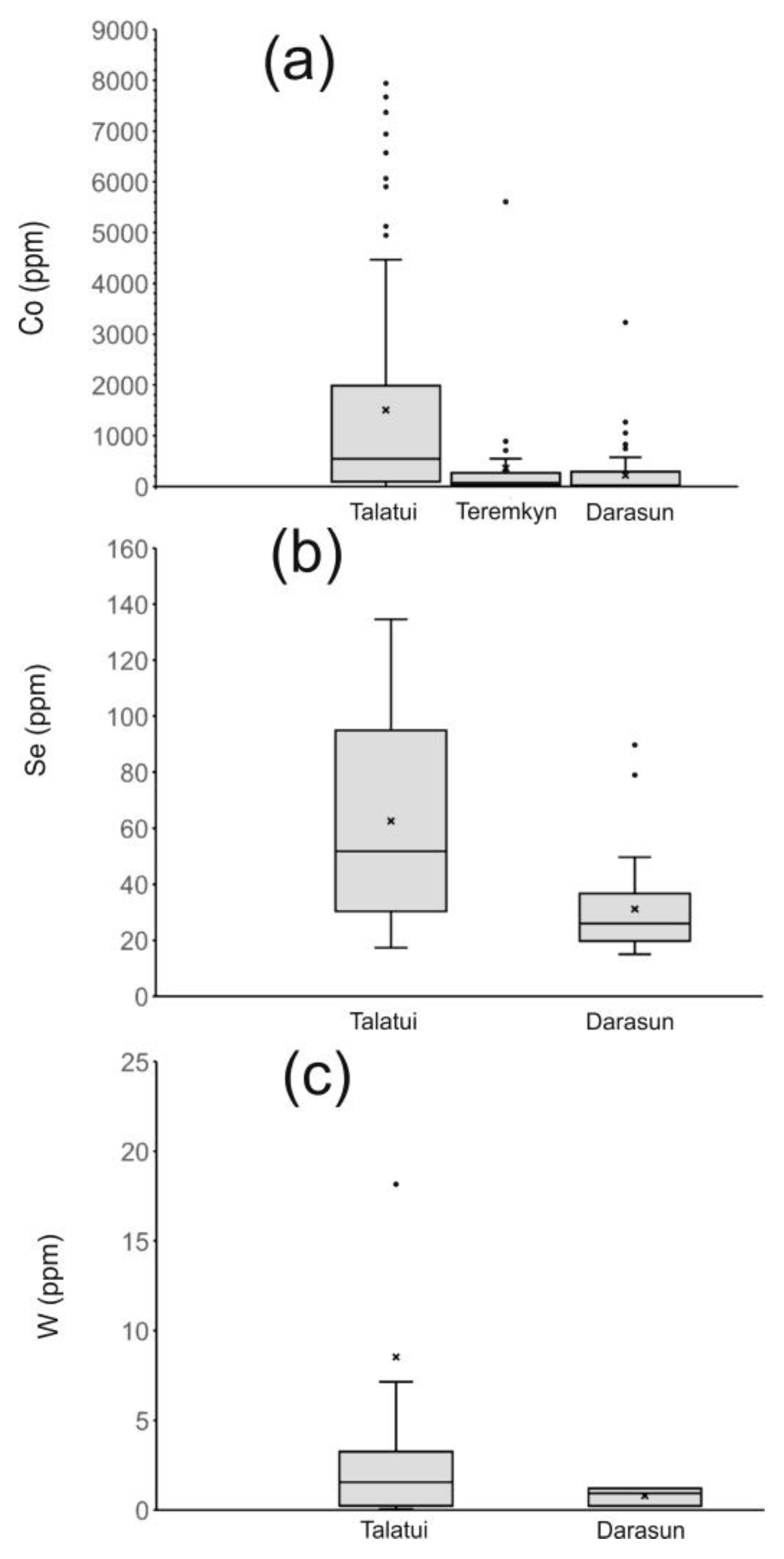 Minerals 13 00288 g011