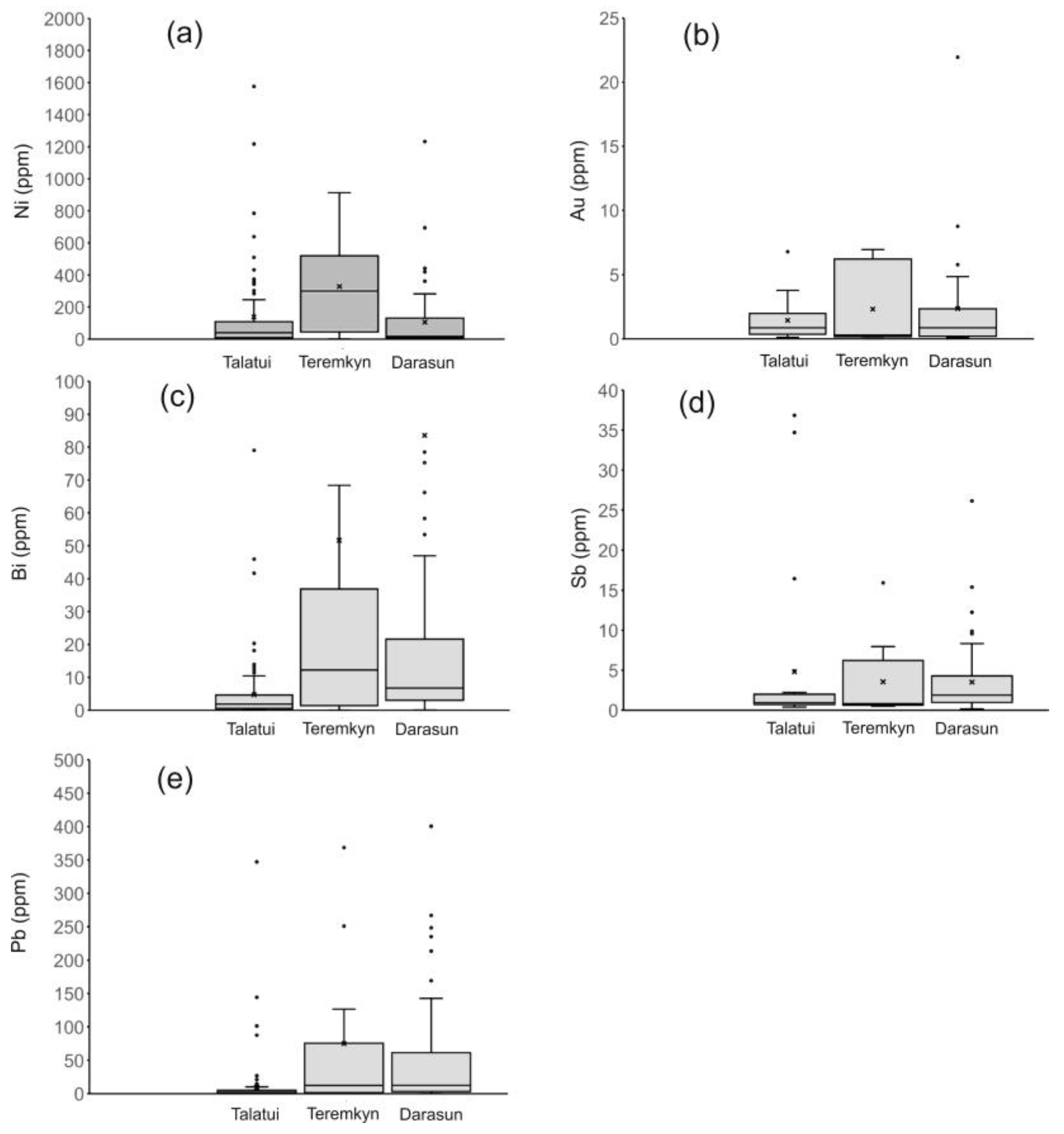 Minerals 13 00288 g012