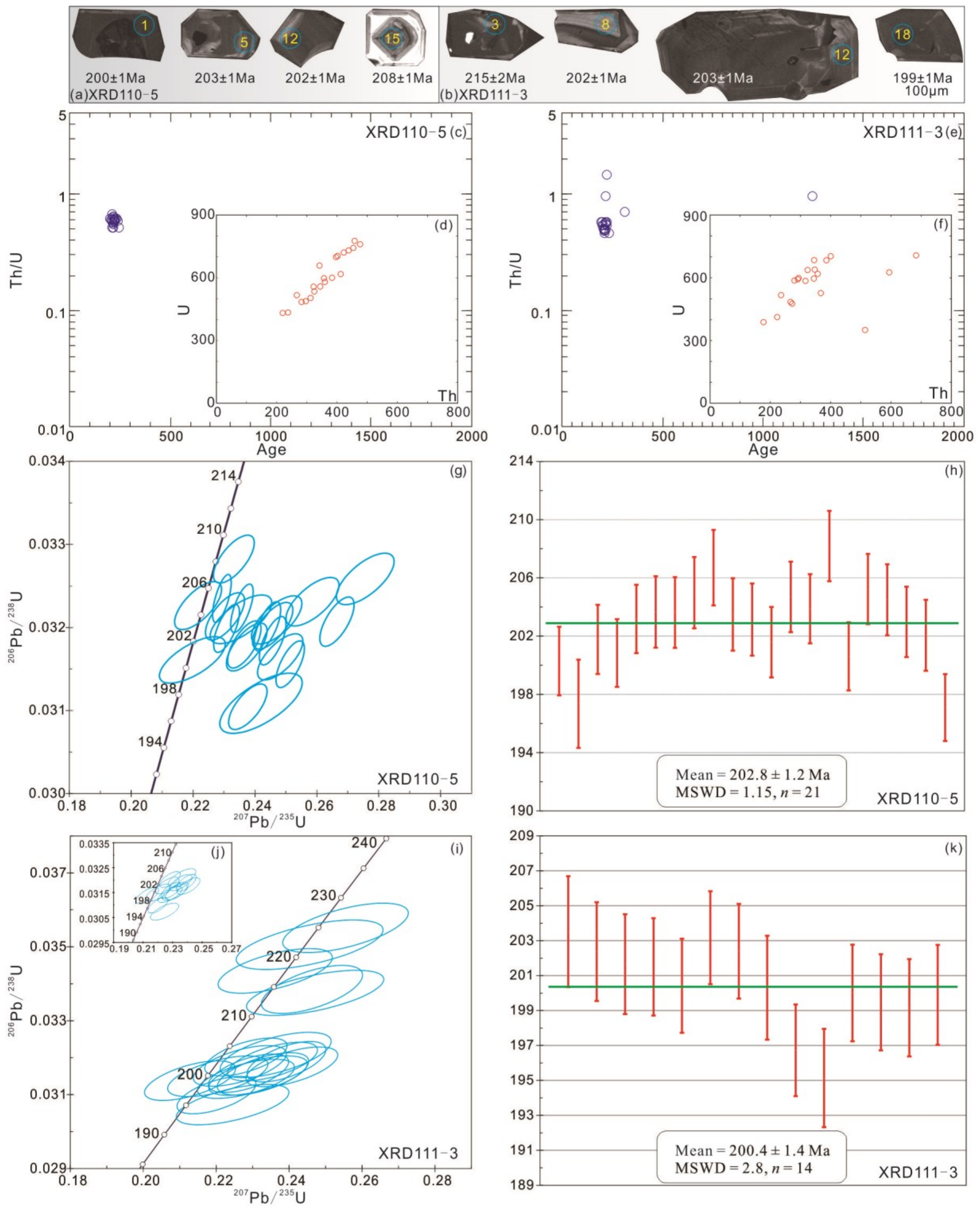 Minerals 13 00290 g005
