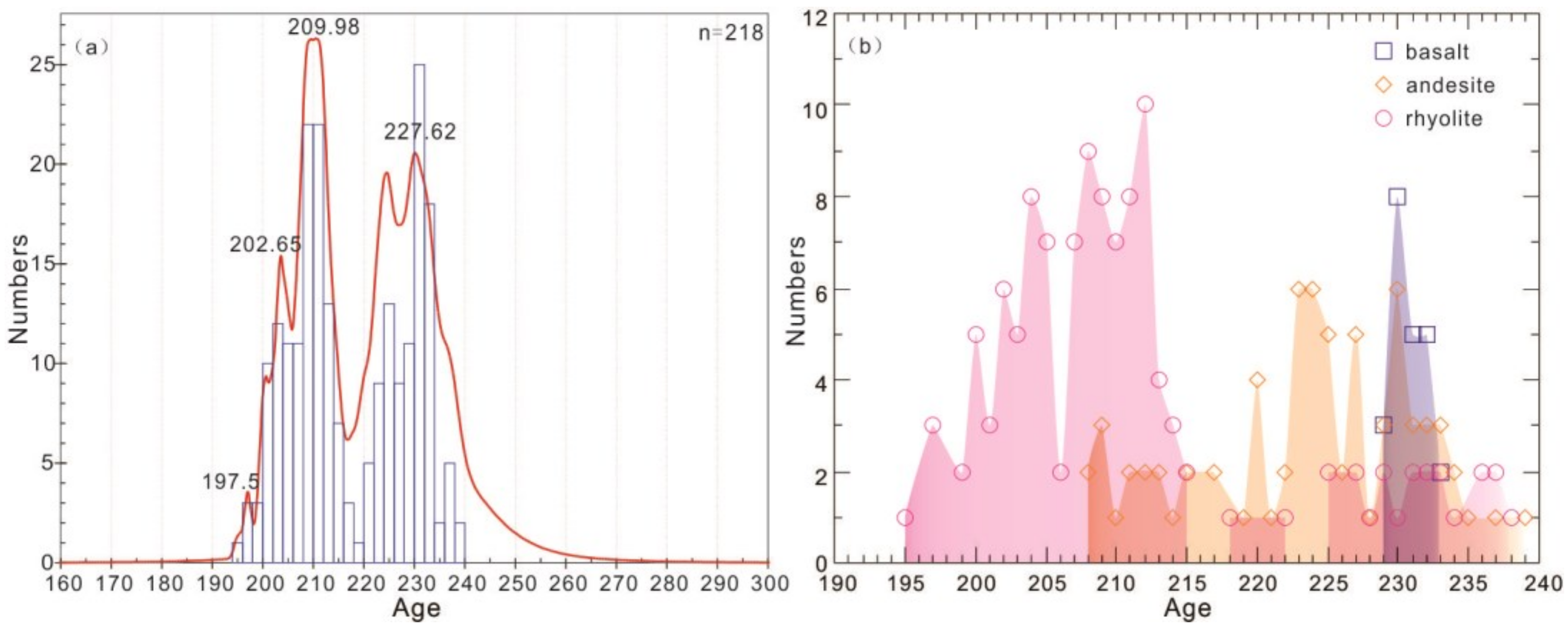 Minerals 13 00290 g009