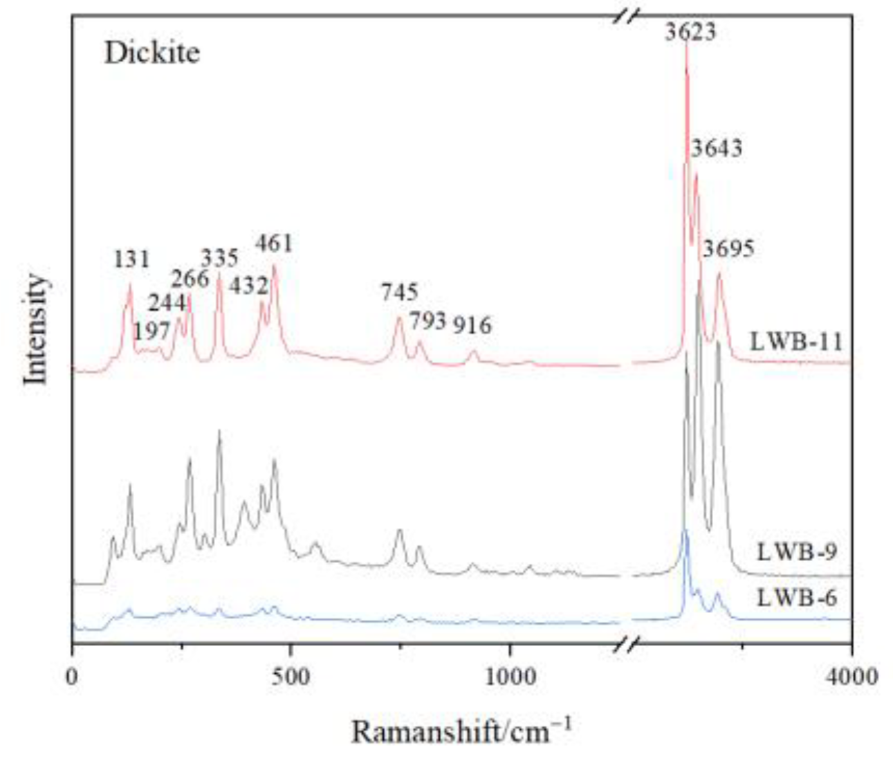 Minerals 13 00291 g003