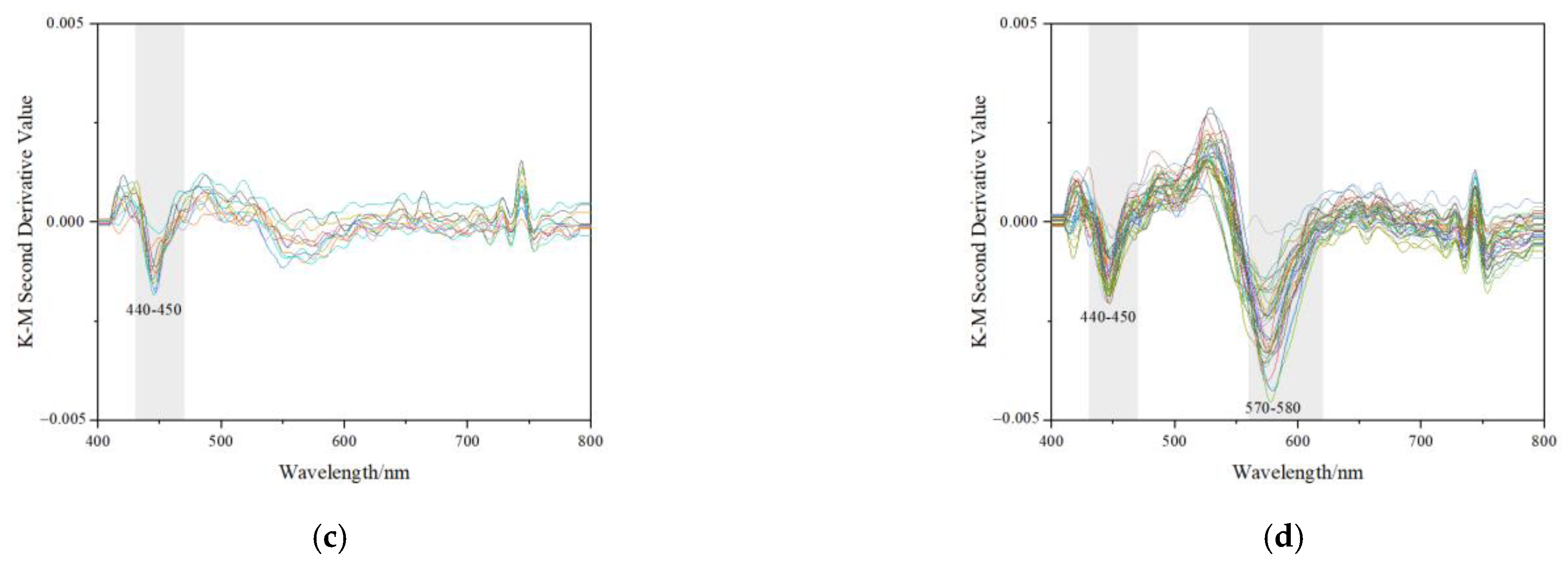 Minerals 13 00291 g010b