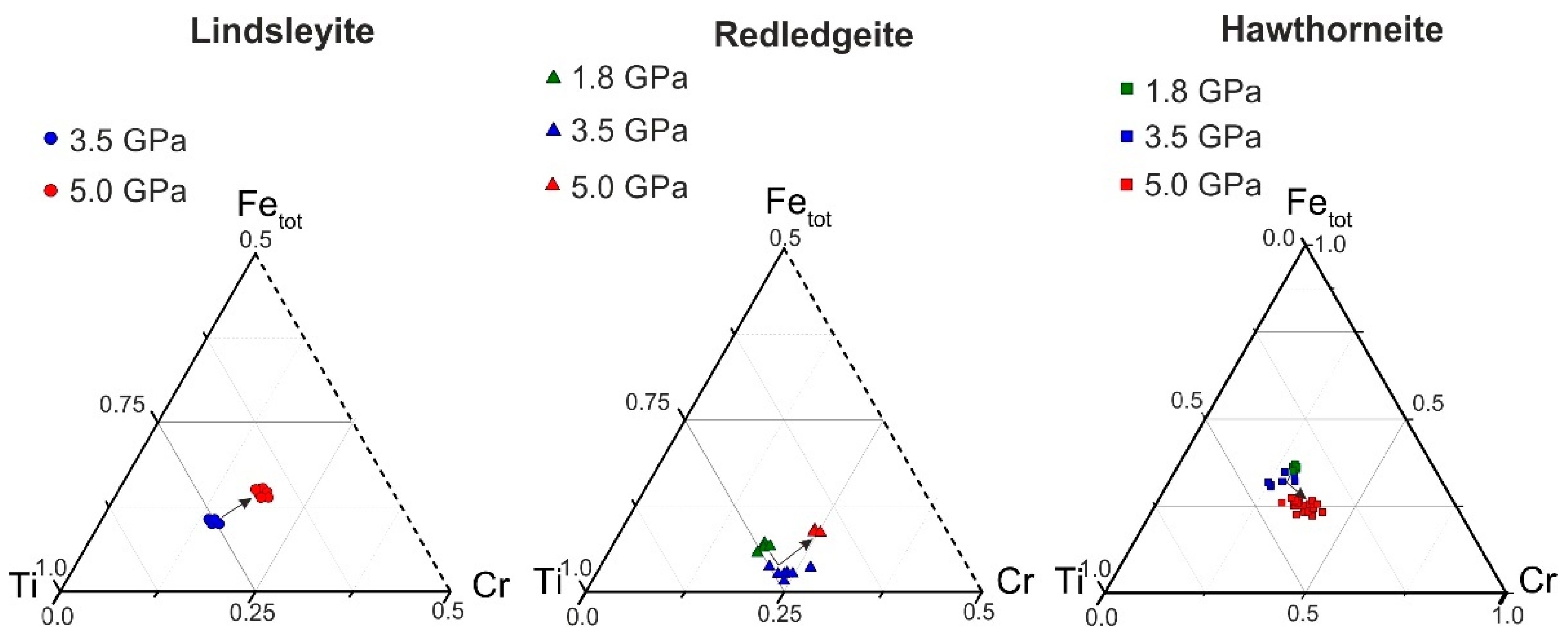 Minerals 13 00292 g002