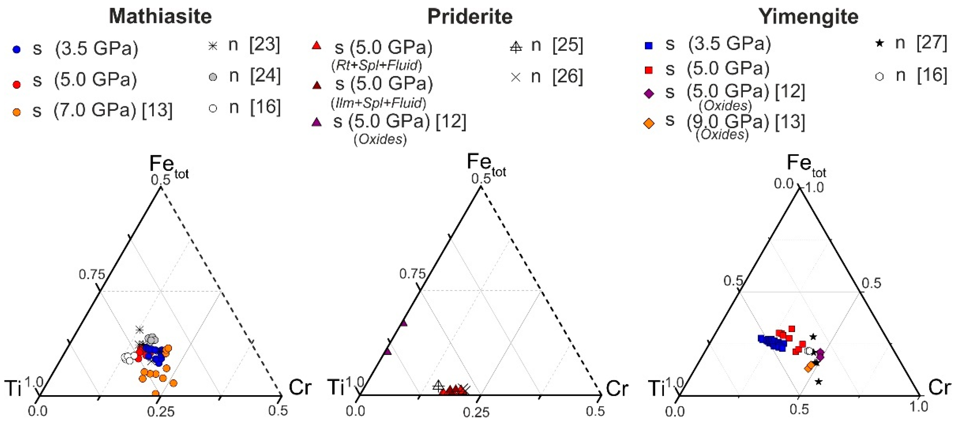 Minerals 13 00292 g004