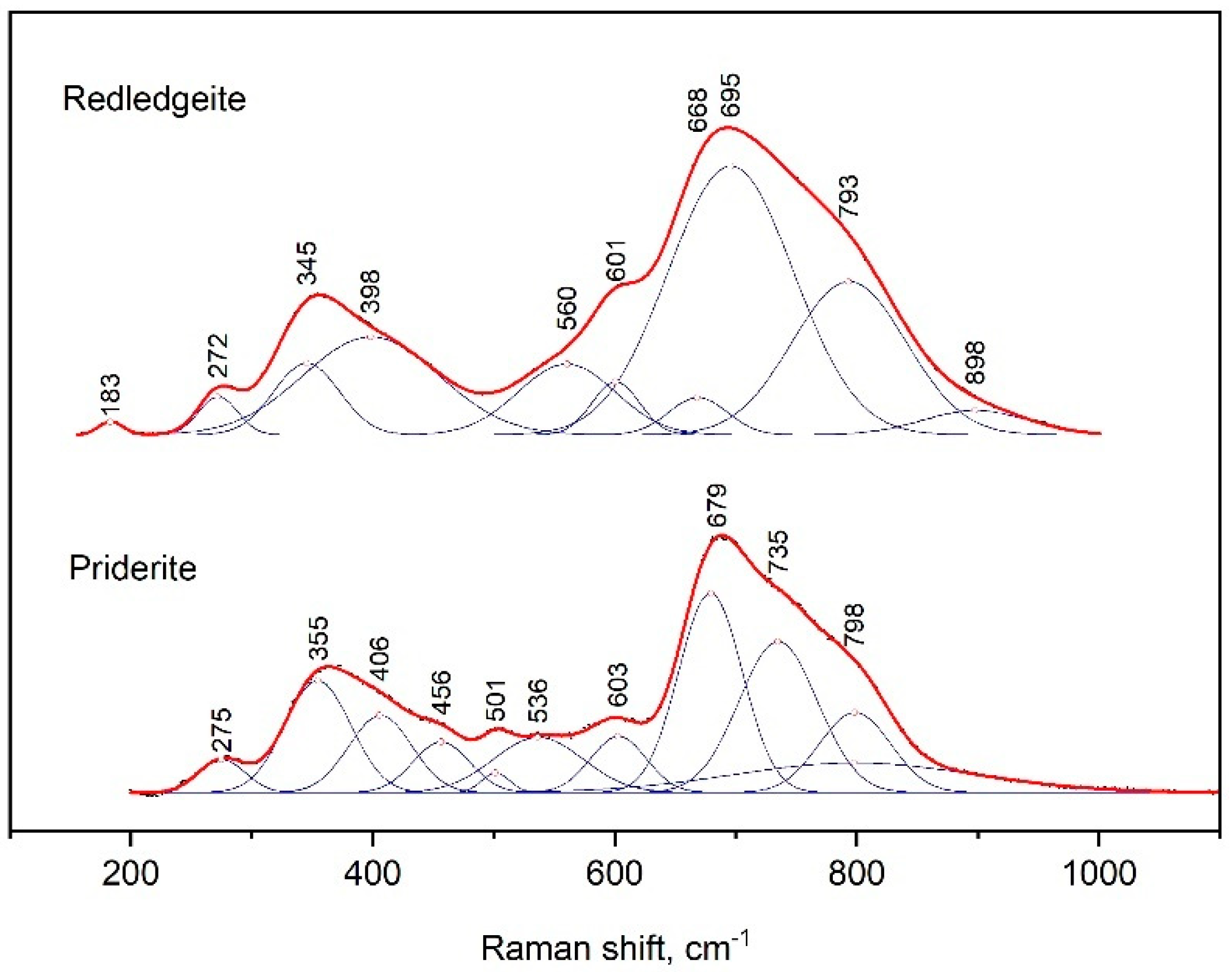 Minerals 13 00292 g006