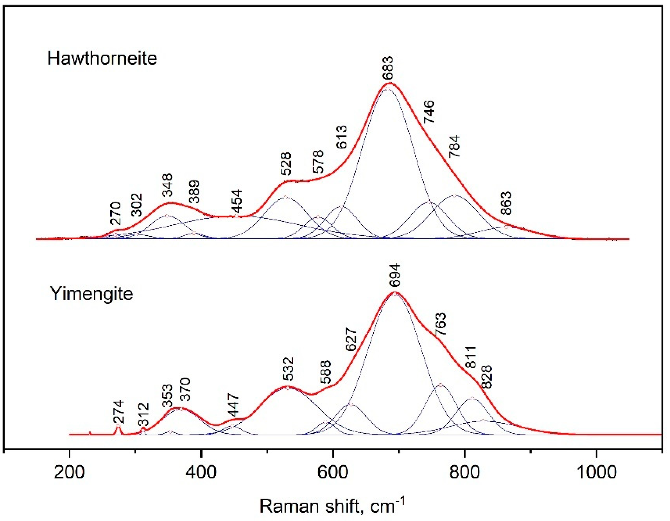 Minerals 13 00292 g007