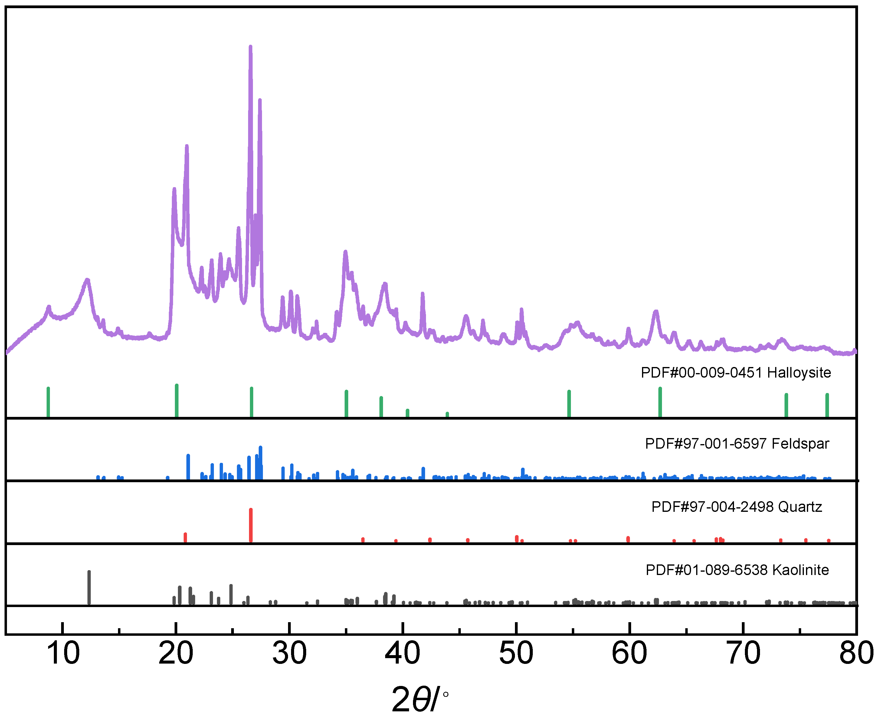 Minerals 13 00294 g001 Minerals 13 00294 g001