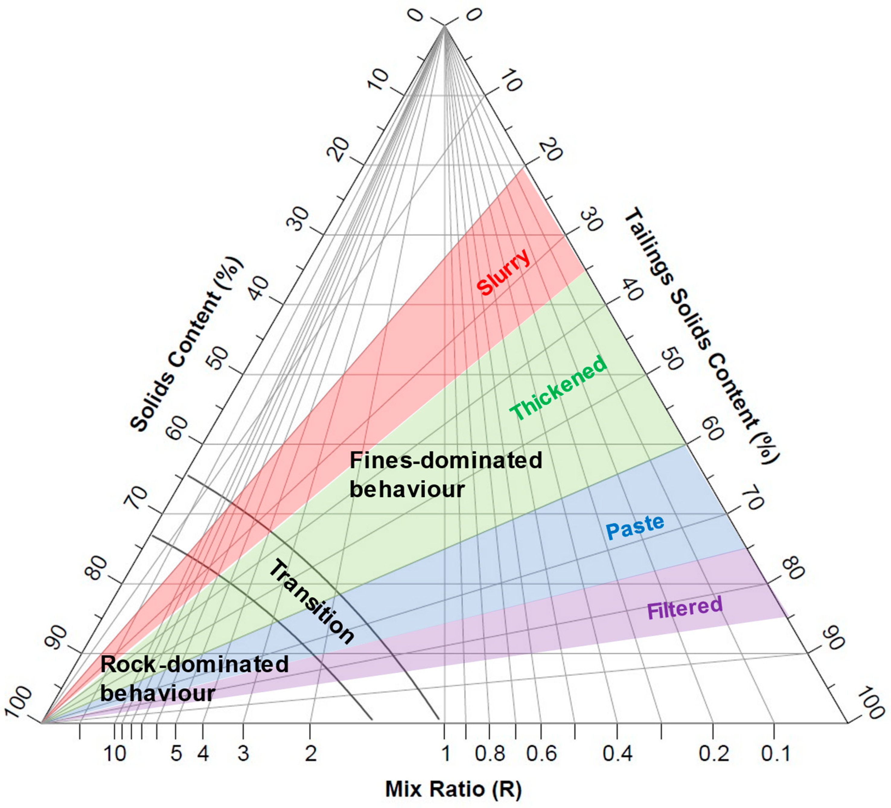 Minerals 13 00295 g007 Minerals 13 00295 g007