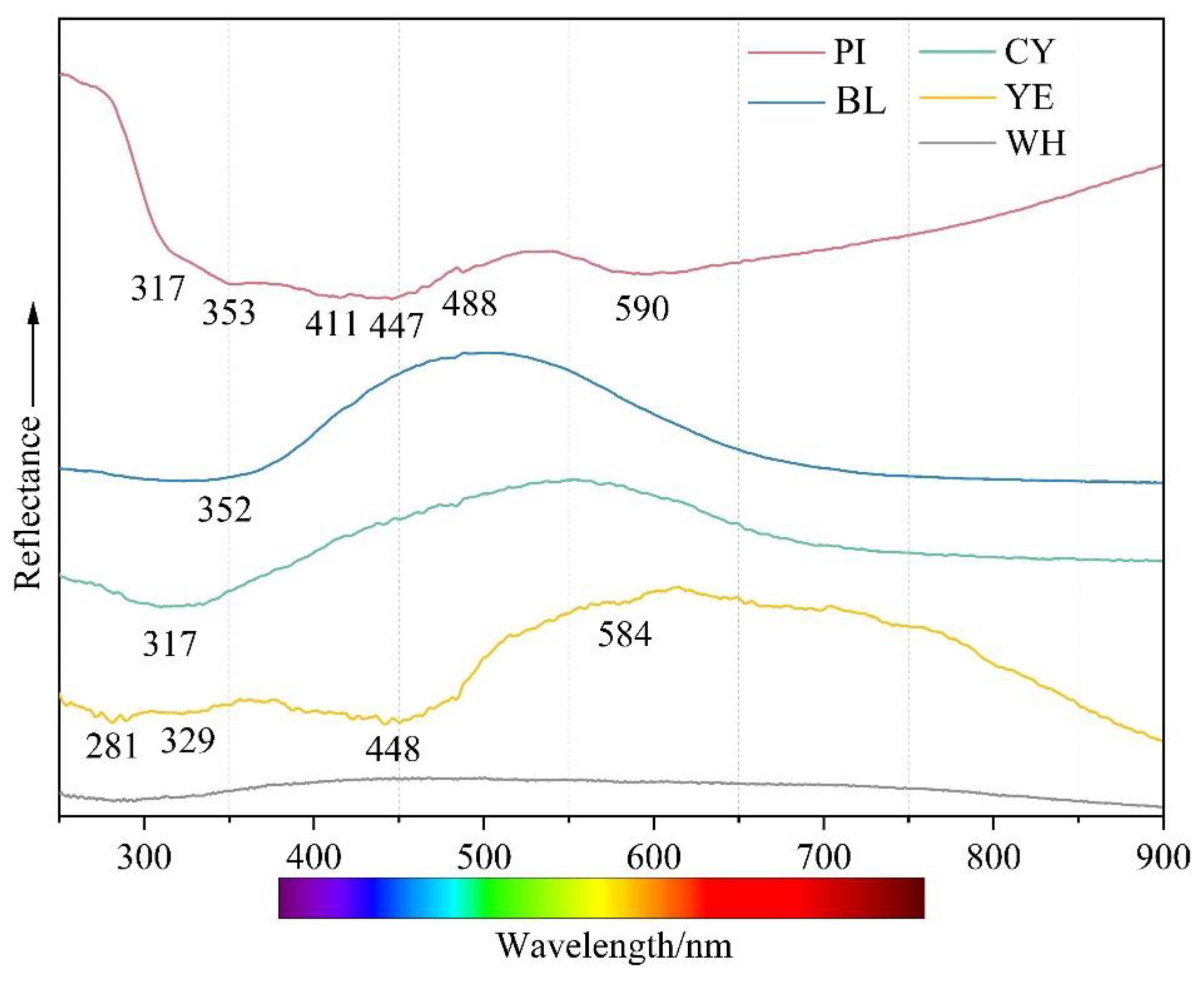 Minerals 13 00296 g007