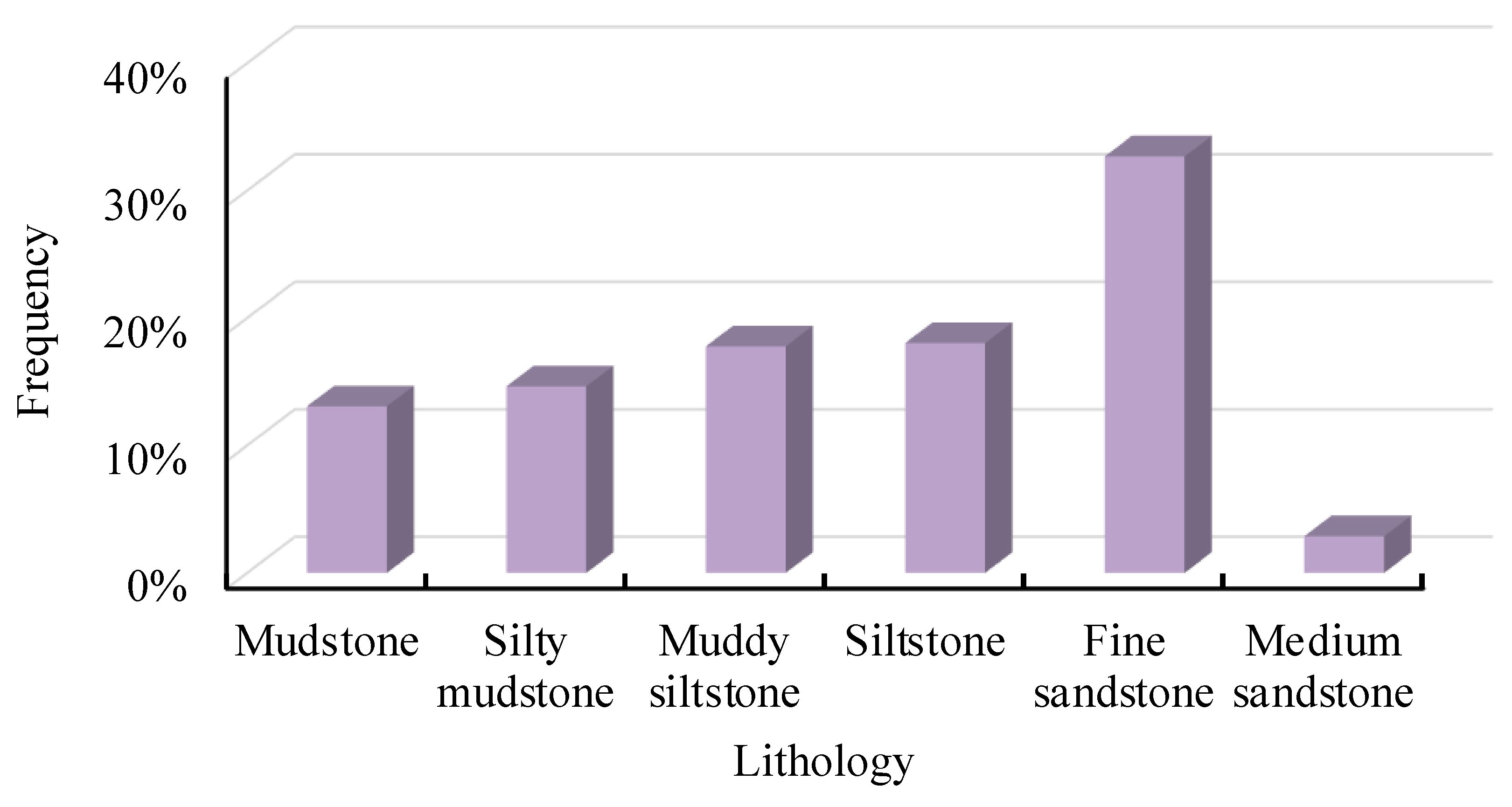 Minerals 13 00297 g008