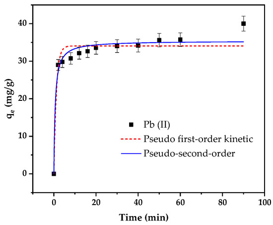 Minerals 13 00299 g0a1