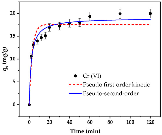 Minerals 13 00299 g0a2