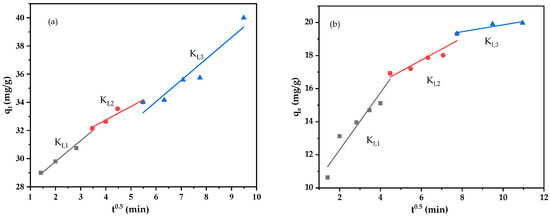 Minerals 13 00299 g0a3