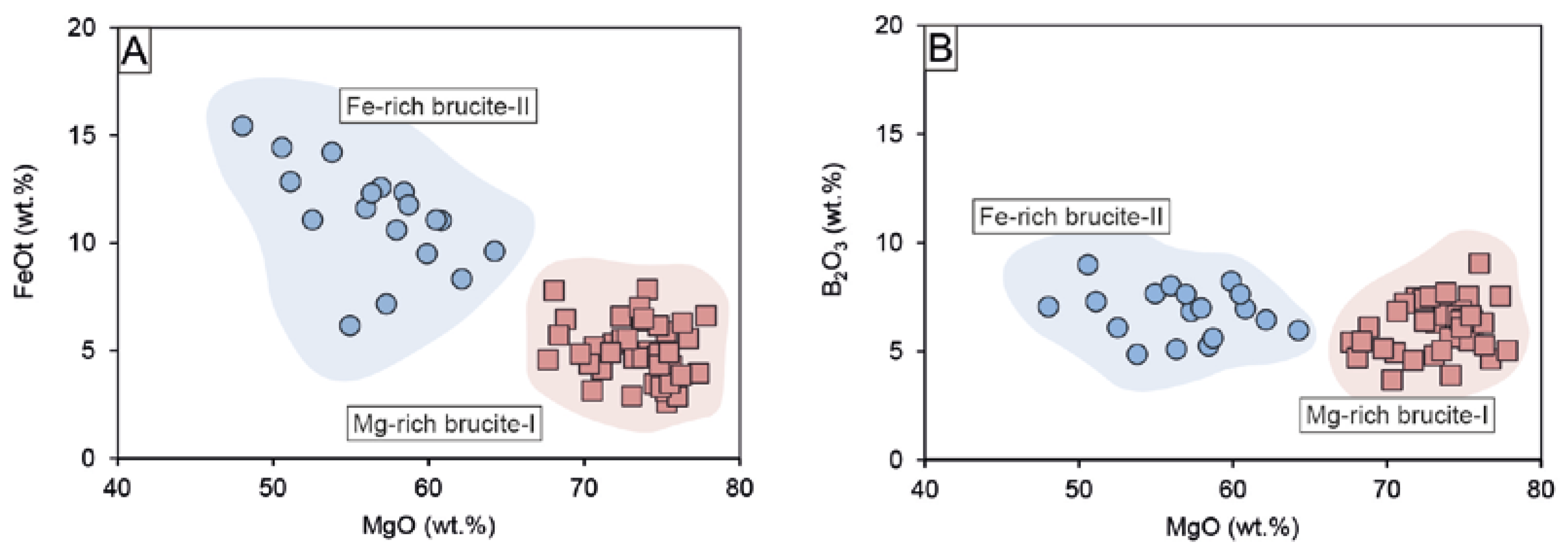 Minerals 13 00300 g008 Minerals 13 00300 g008
