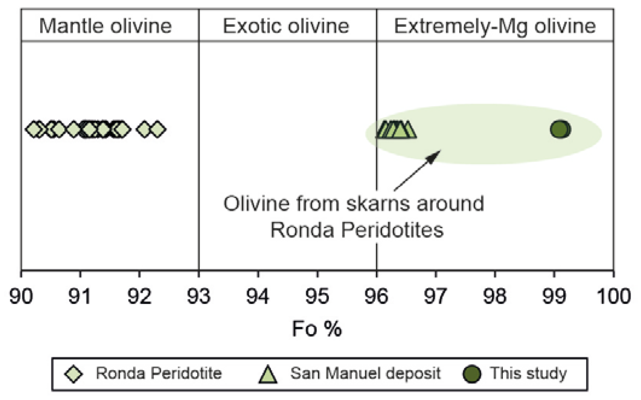 Minerals 13 00300 g009 Minerals 13 00300 g009