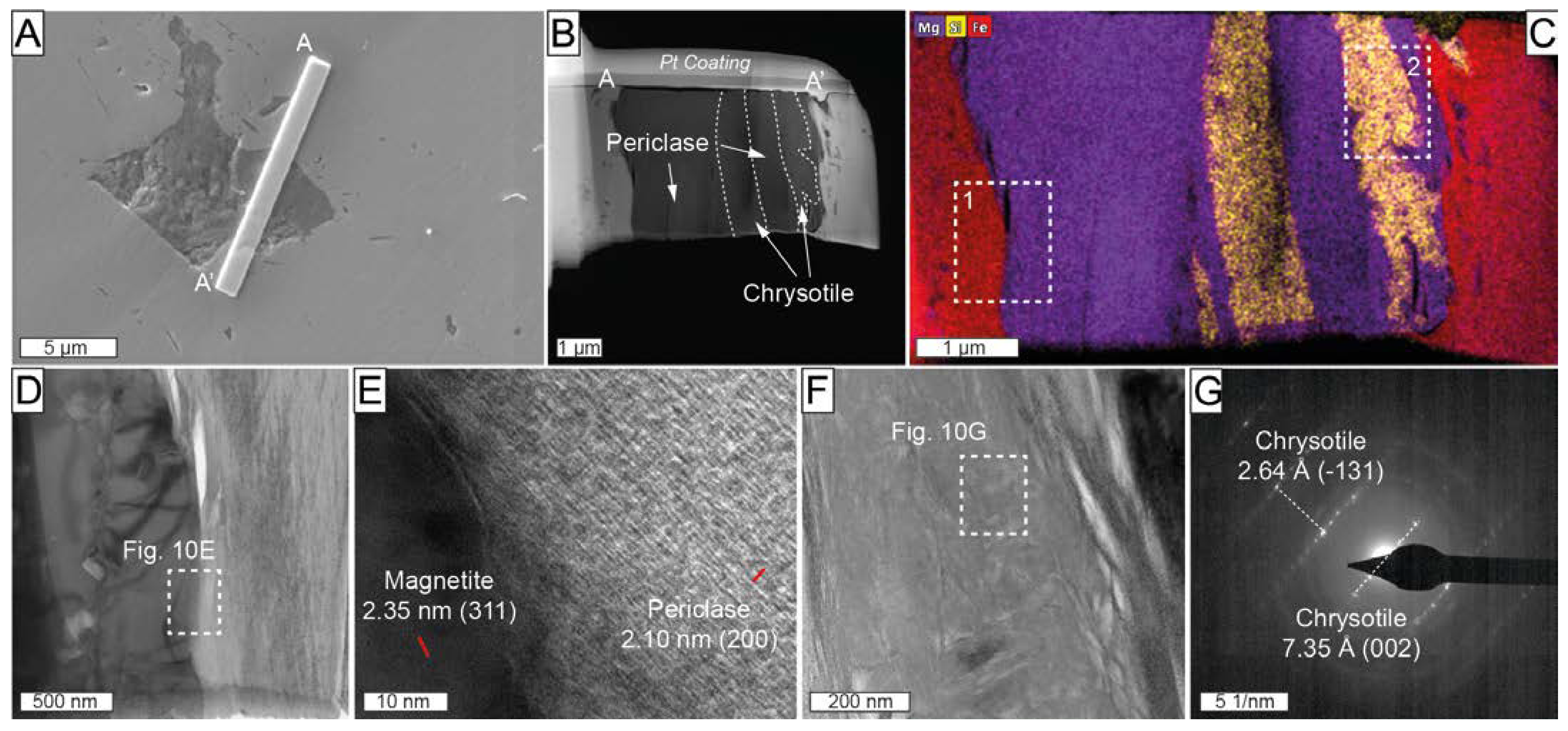 Minerals 13 00300 g010 Minerals 13 00300 g010