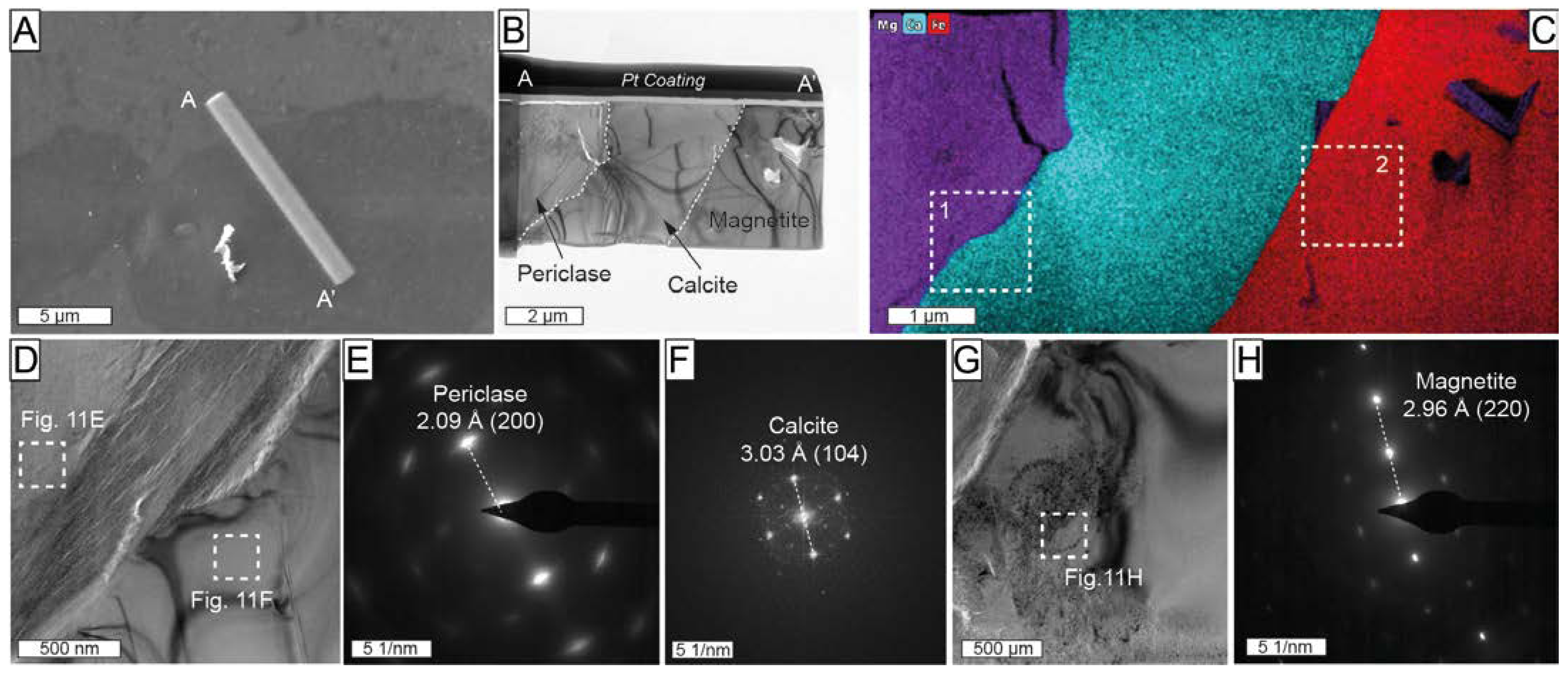 Minerals 13 00300 g011 Minerals 13 00300 g011