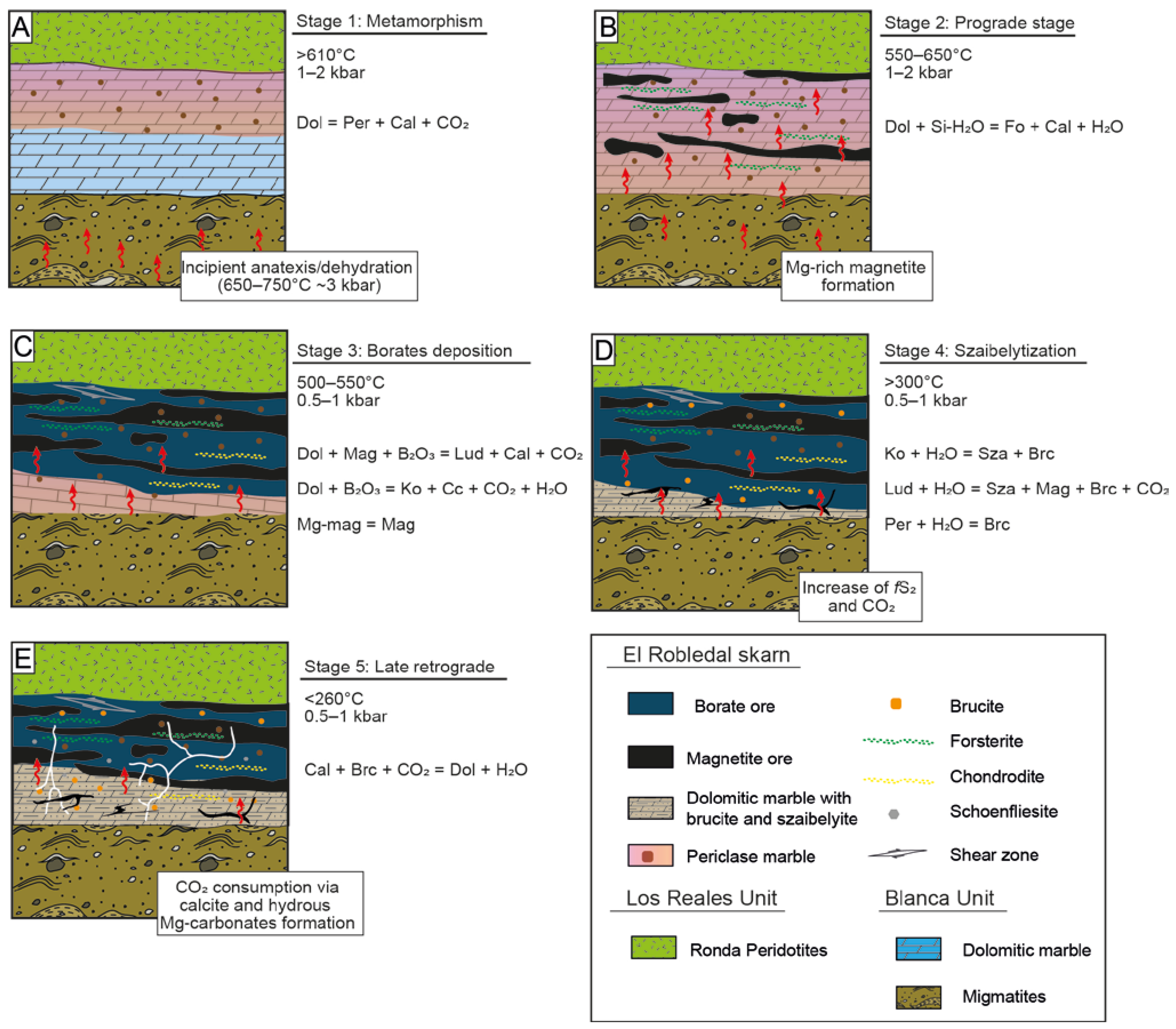 Minerals 13 00300 g014 Minerals 13 00300 g014
