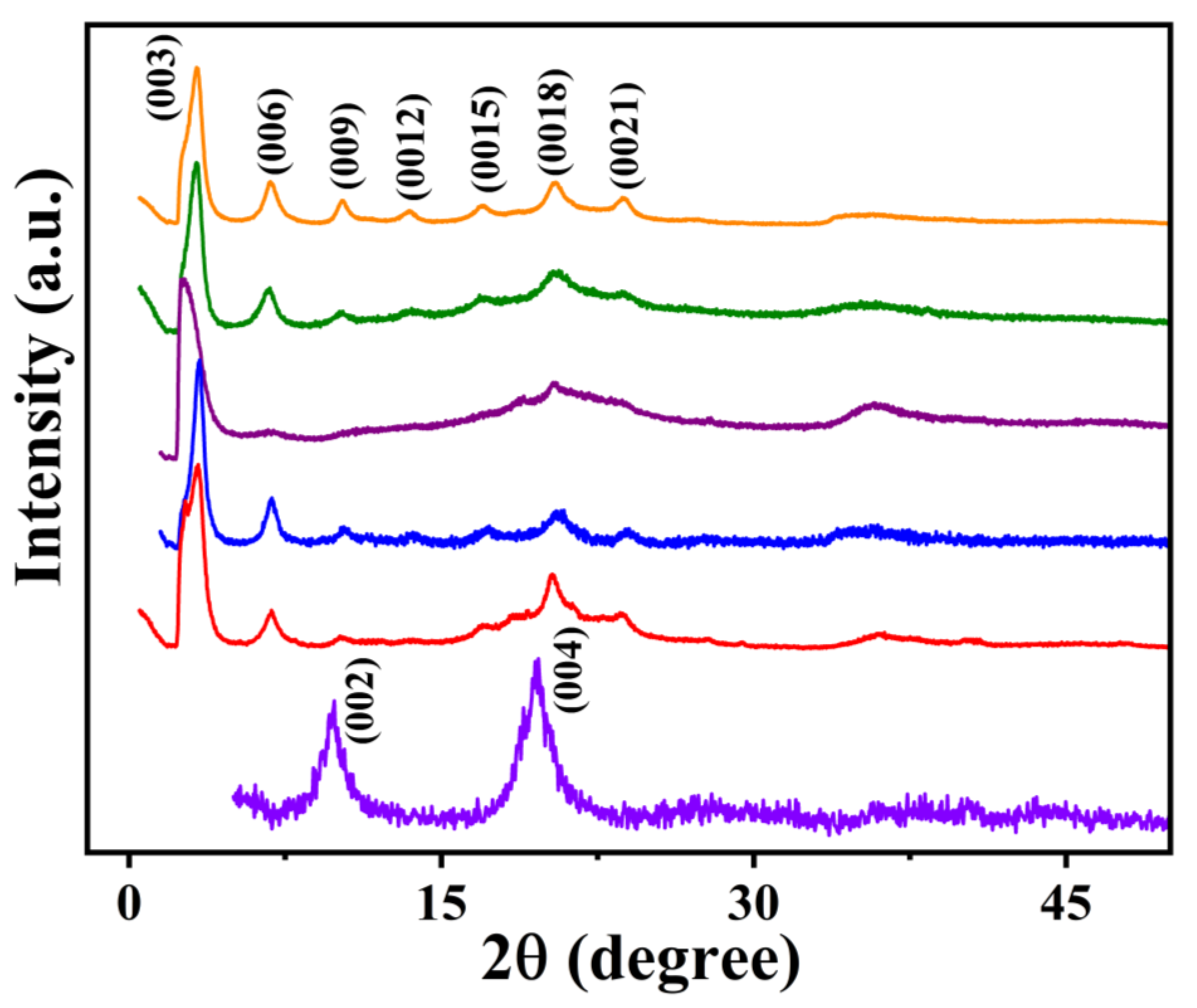 Minerals 13 00303 g004