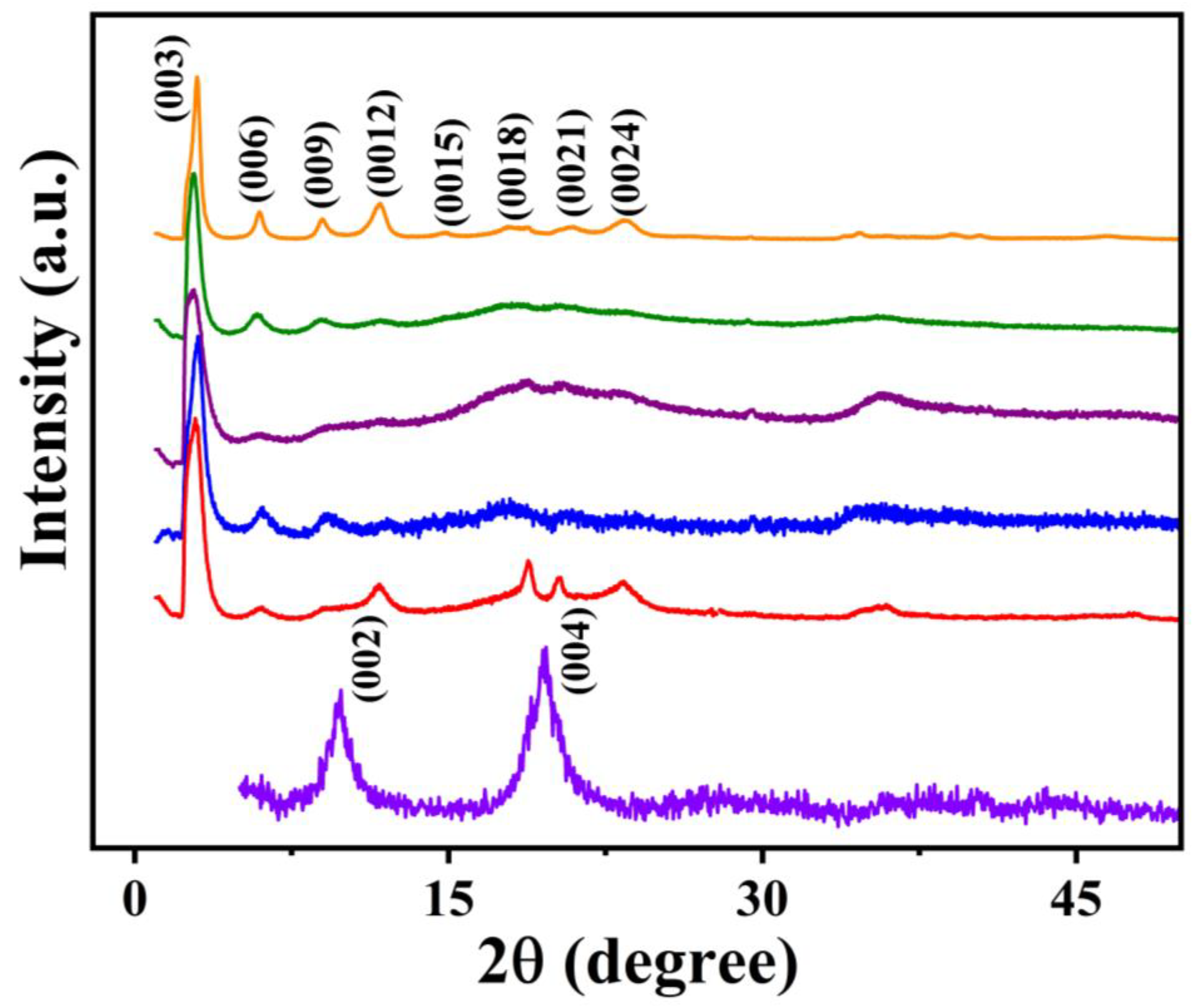 Minerals 13 00303 g005