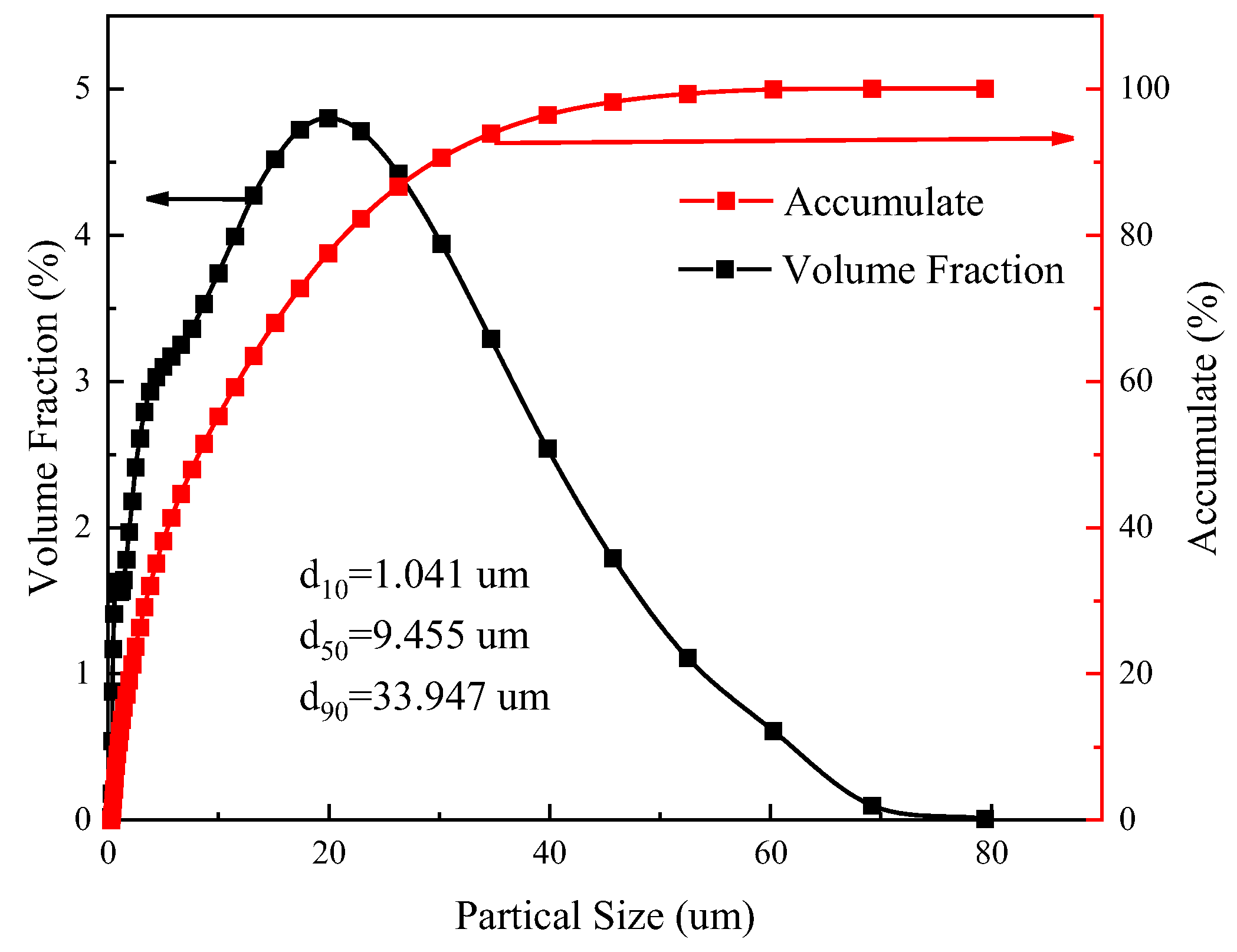 Minerals 13 00304 g003