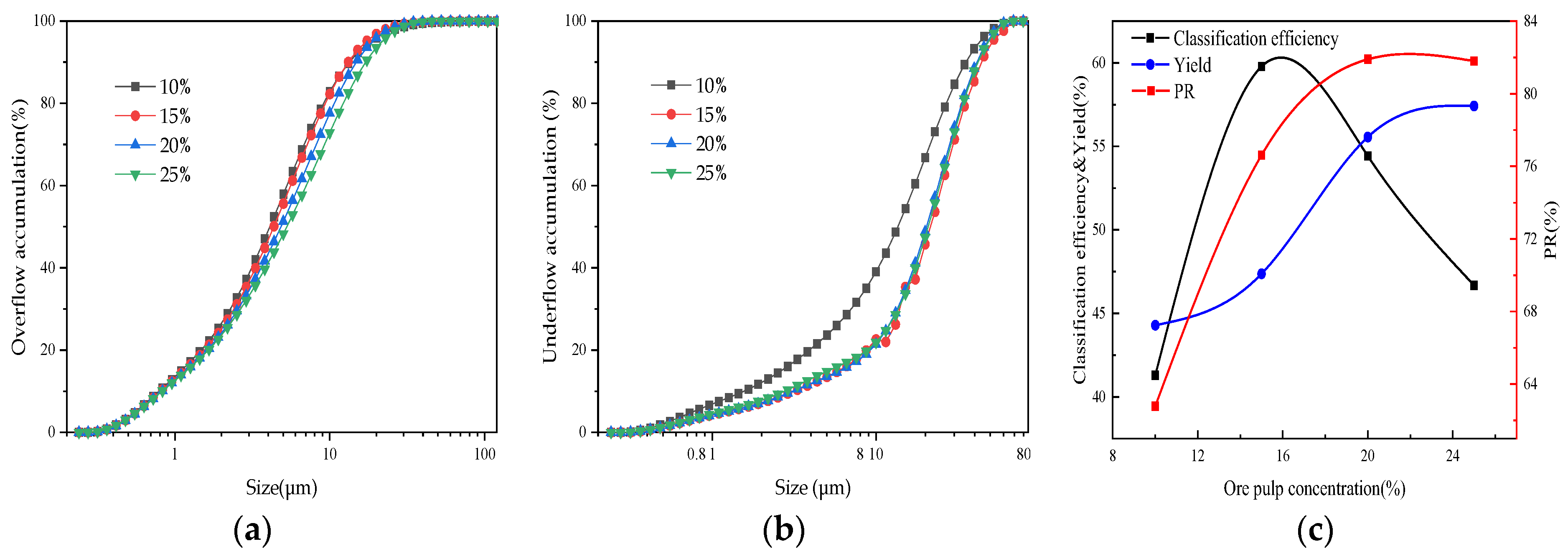 Minerals 13 00304 g005