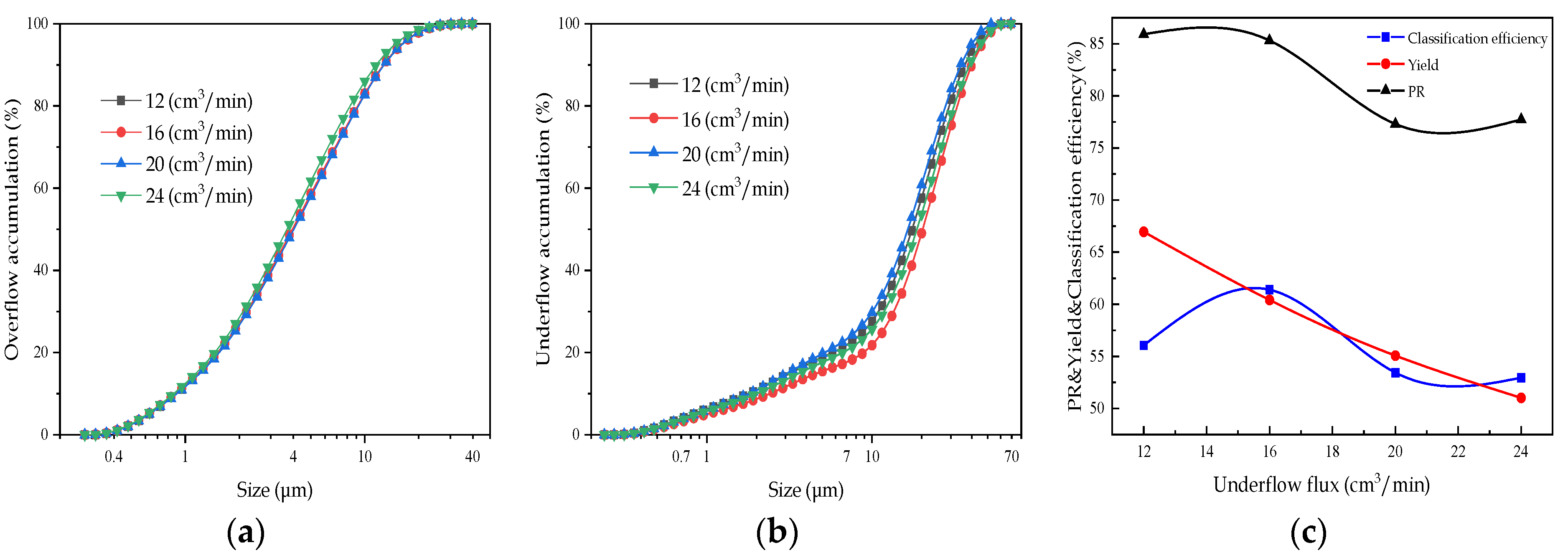Minerals 13 00304 g008